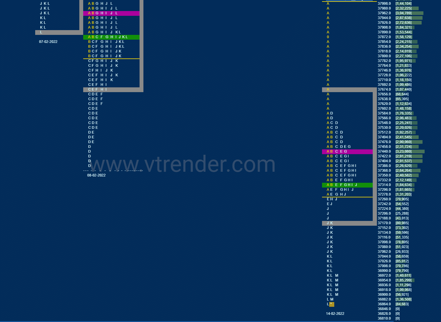 Bnf 9 Market Profile Analysis Dated 14Th February 2022 Banknifty Futures, Charts, Day Trading, Intraday Trading, Intraday Trading Strategies, Market Profile, Market Profile Trading Strategies, Nifty Futures, Order Flow Analysis, Support And Resistance, Technical Analysis, Trading Strategies, Volume Profile Trading