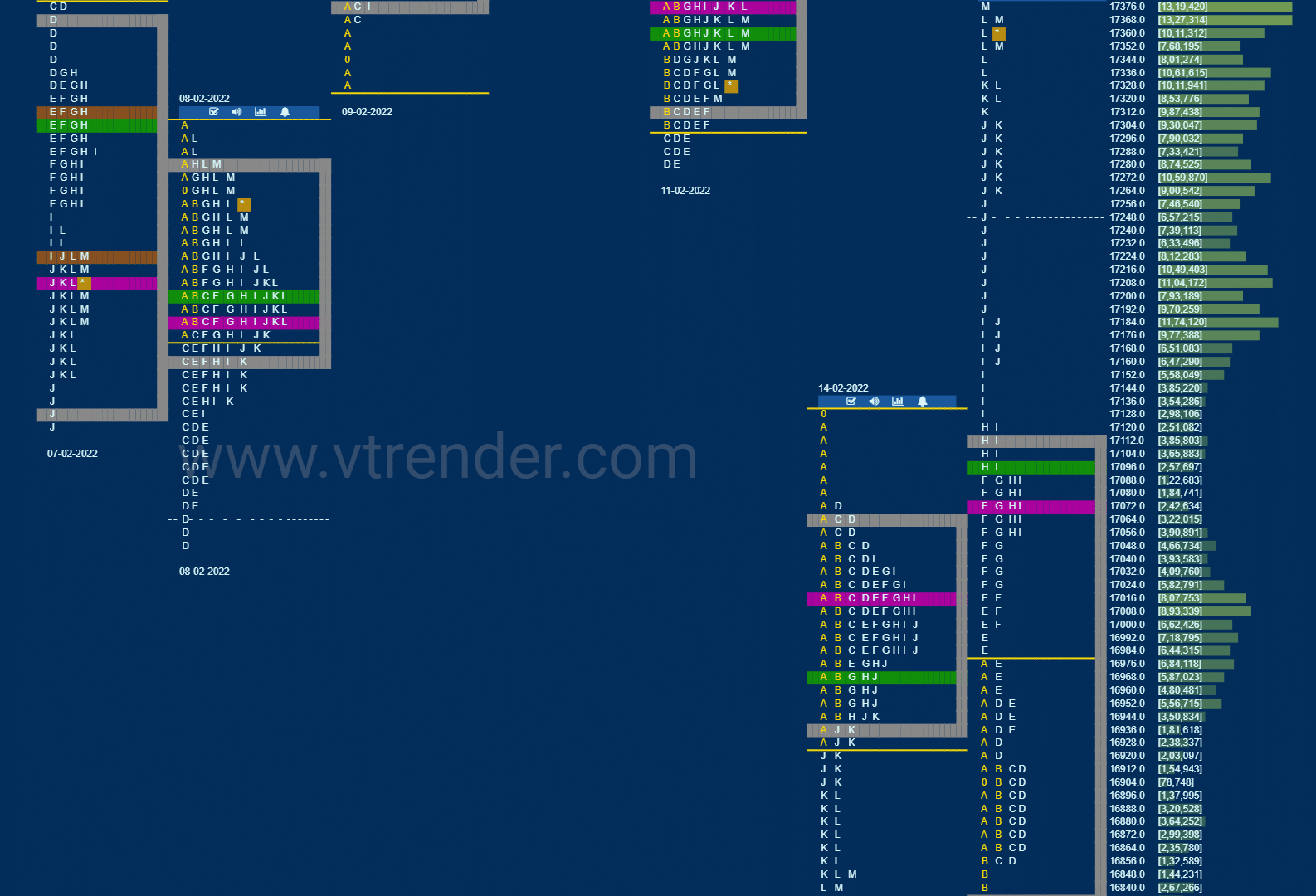 Nf 10 Market Profile Analysis Dated 15Th February 2022 Banknifty Futures, Charts, Day Trading, Intraday Trading, Intraday Trading Strategies, Market Profile, Market Profile Trading Strategies, Nifty Futures, Order Flow Analysis, Support And Resistance, Technical Analysis, Trading Strategies, Volume Profile Trading