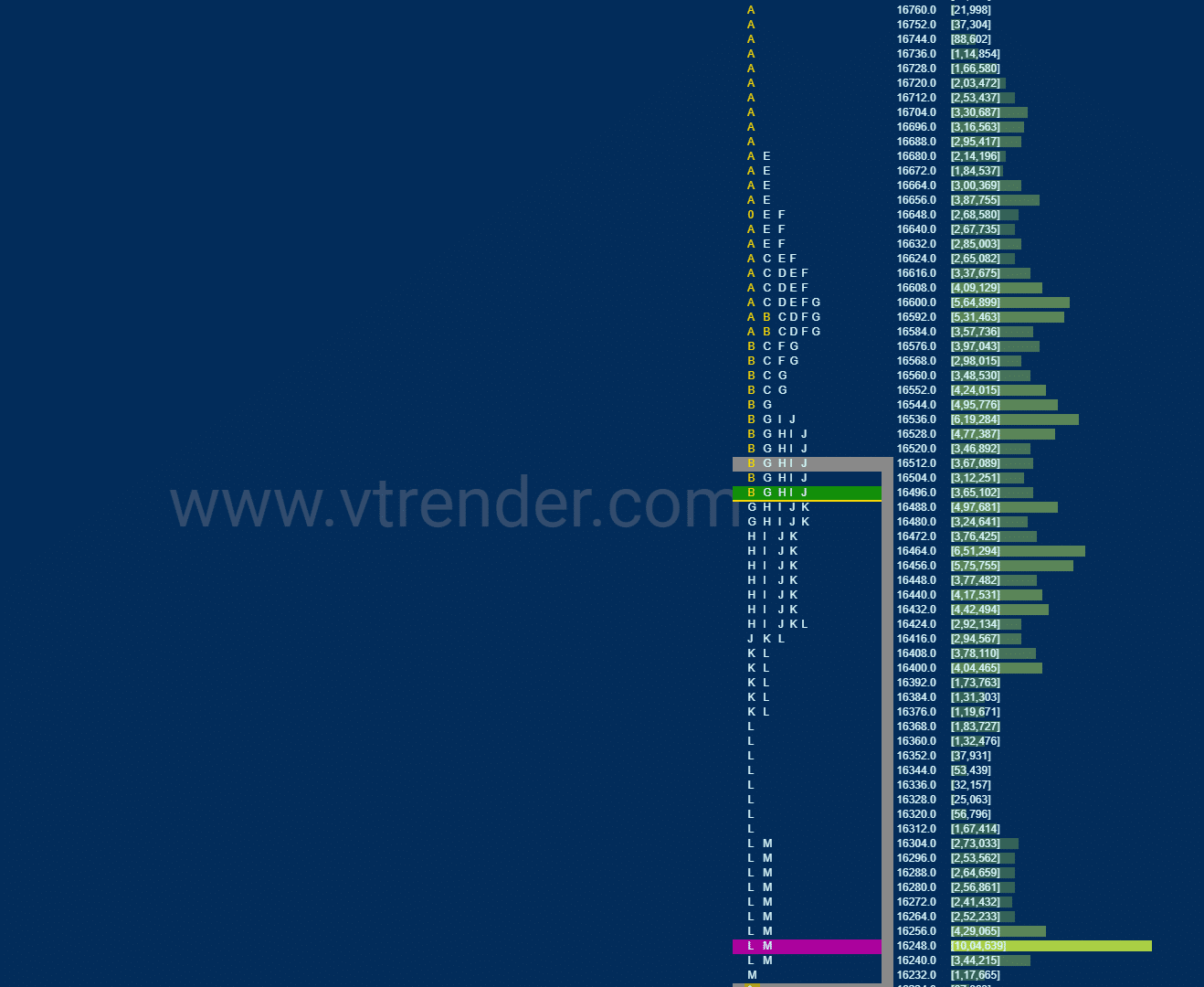 Nf 17 Market Profile Analysis Dated 24Th February 2022 Banknifty Futures, Charts, Day Trading, Intraday Trading, Intraday Trading Strategies, Market Profile, Market Profile Trading Strategies, Nifty Futures, Order Flow Analysis, Support And Resistance, Technical Analysis, Trading Strategies, Volume Profile Trading