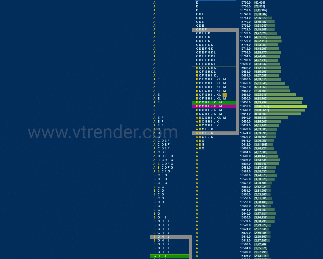 Nf 18 Market Profile Analysis Dated 25Th February 2022 Banknifty Futures, Charts, Day Trading, Intraday Trading, Intraday Trading Strategies, Market Profile, Market Profile Trading Strategies, Nifty Futures, Order Flow Analysis, Support And Resistance, Technical Analysis, Trading Strategies, Volume Profile Trading