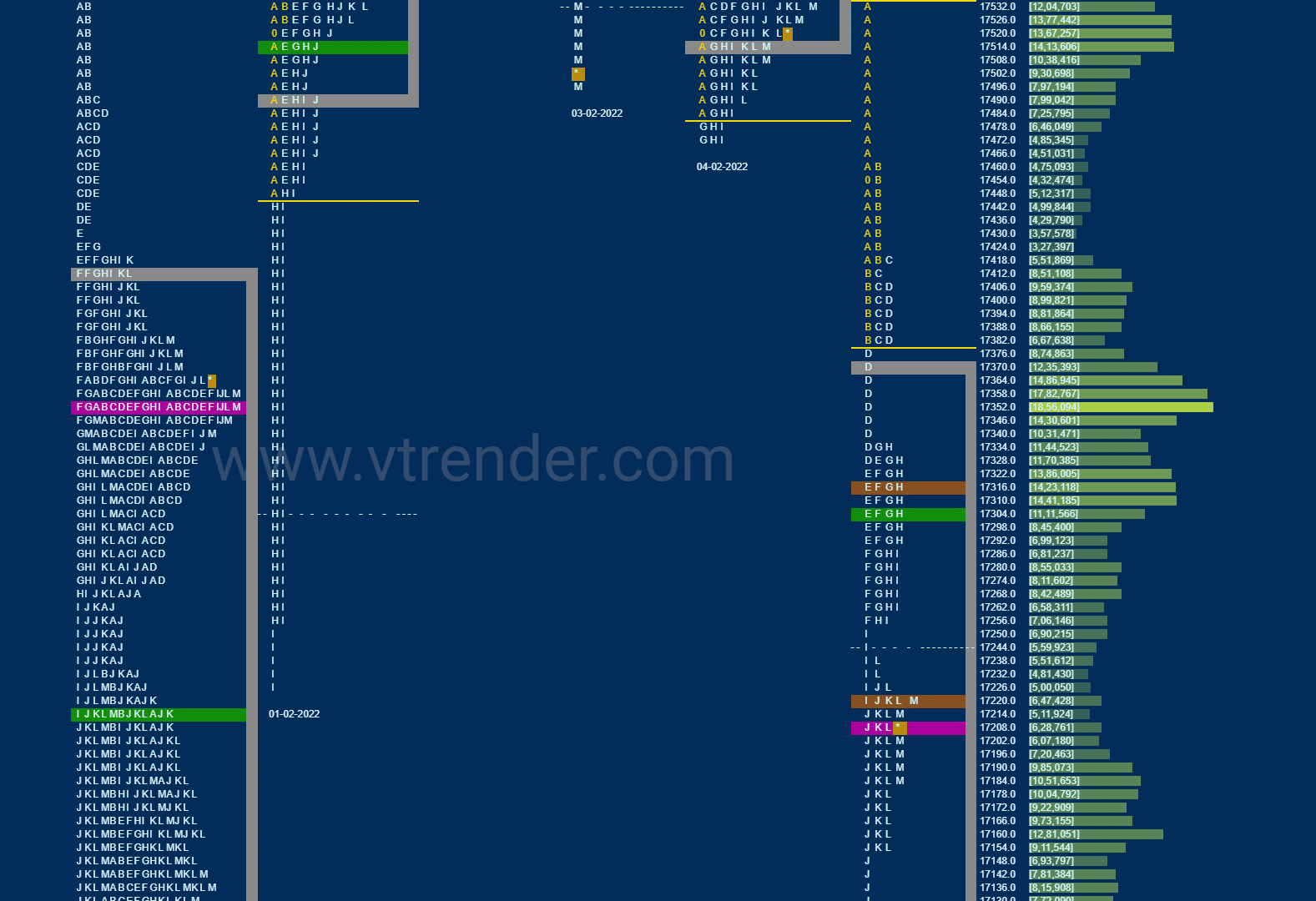Nf 4 Market Profile Analysis Dated 07Th February 2022 Banknifty Futures, Charts, Day Trading, Intraday Trading, Intraday Trading Strategies, Market Profile, Market Profile Trading Strategies, Nifty Futures, Order Flow Analysis, Support And Resistance, Technical Analysis, Trading Strategies, Volume Profile Trading