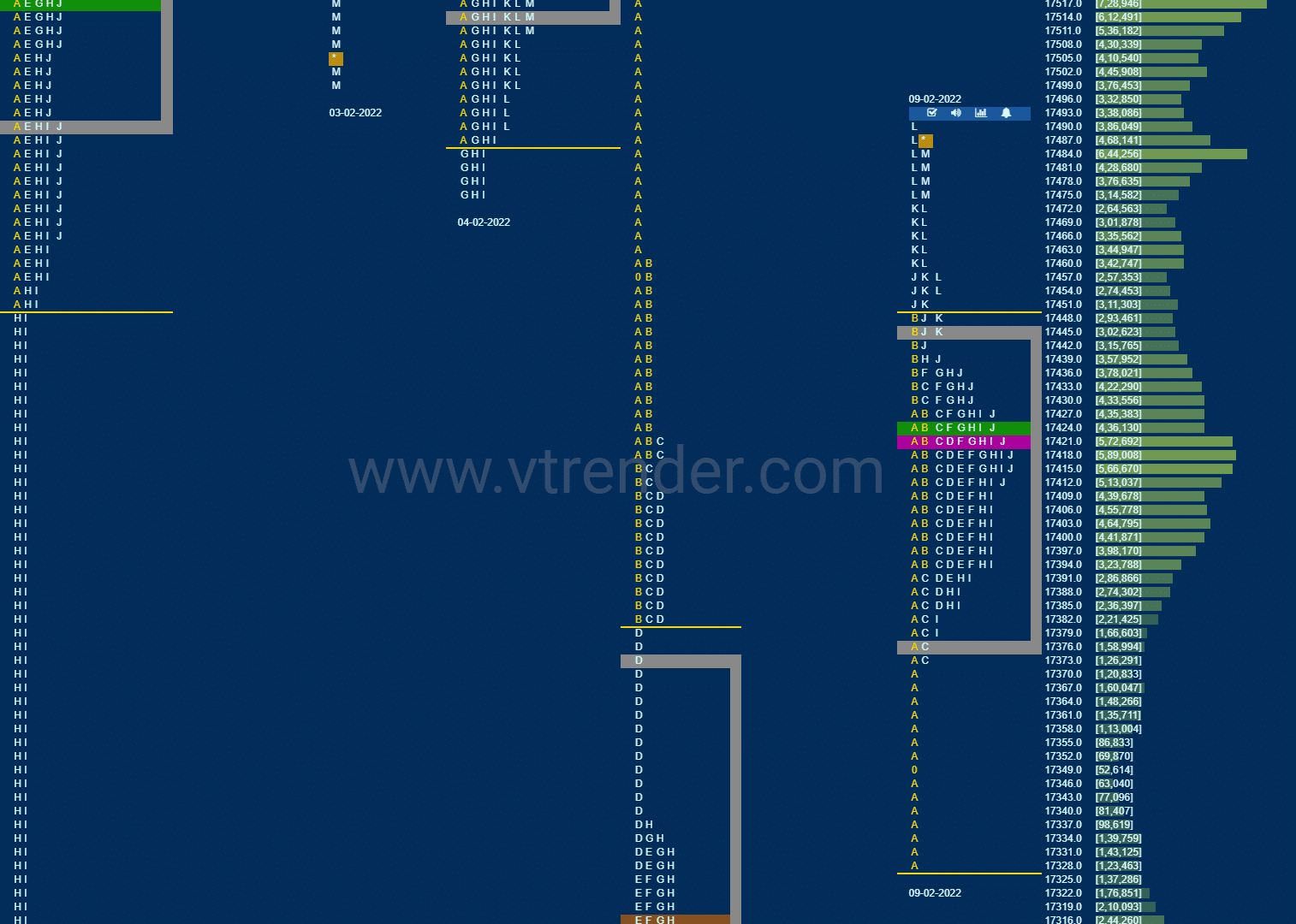 Nf 6 Market Profile Analysis Dated 09Th February 2022 Banknifty Futures, Charts, Day Trading, Intraday Trading, Intraday Trading Strategies, Market Profile, Market Profile Trading Strategies, Nifty Futures, Order Flow Analysis, Support And Resistance, Technical Analysis, Trading Strategies, Volume Profile Trading