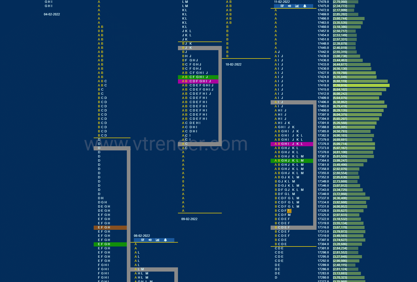 Nf 8 Market Profile Analysis Dated 11Th February 2022 Banknifty Futures, Charts, Day Trading, Intraday Trading, Intraday Trading Strategies, Market Profile, Market Profile Trading Strategies, Nifty Futures, Order Flow Analysis, Support And Resistance, Technical Analysis, Trading Strategies, Volume Profile Trading