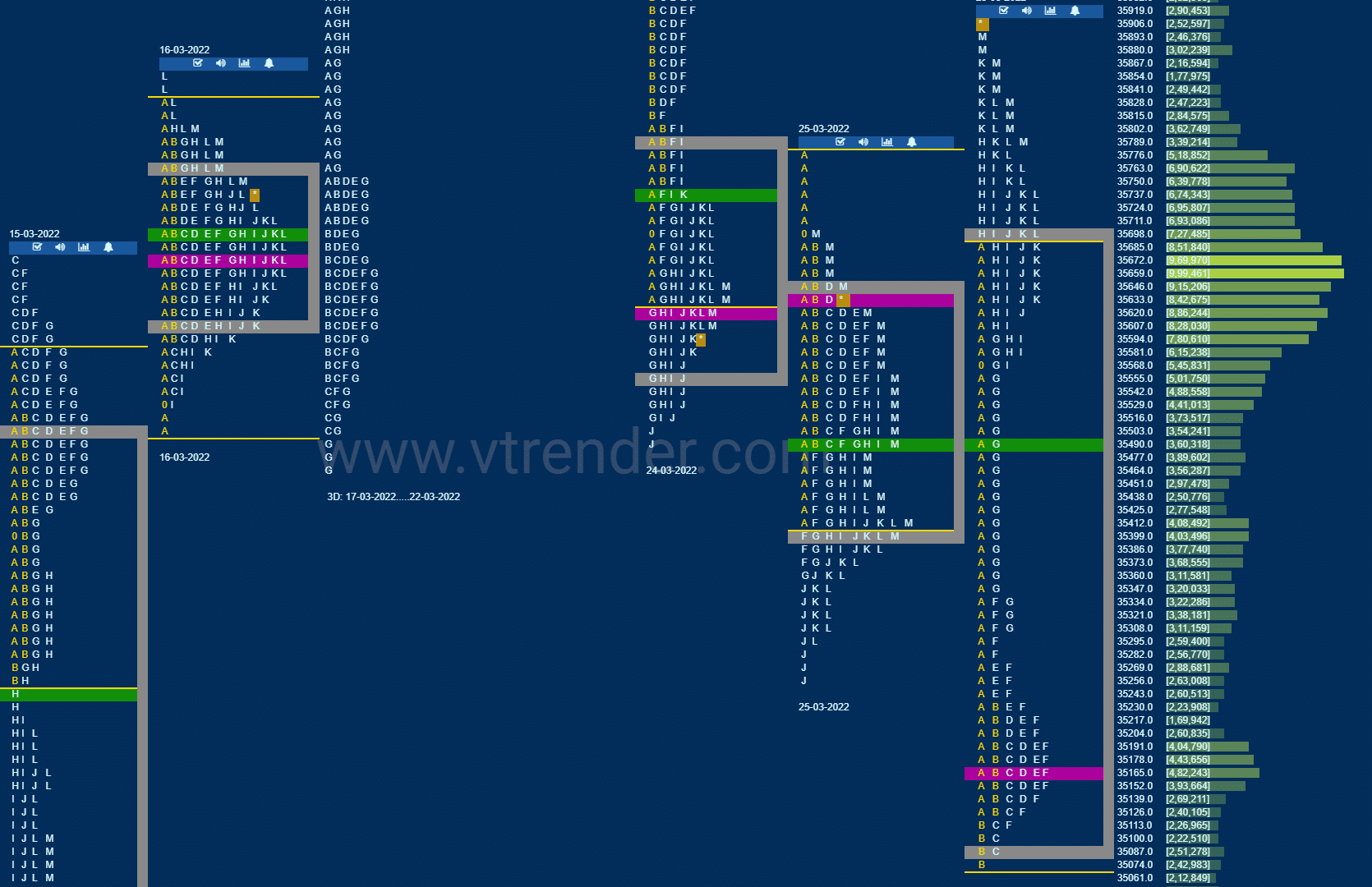 Bnf 17 Market Profile Analysis Dated 28Th March 2022 Banknifty Futures, Charts, Day Trading, Intraday Trading, Intraday Trading Strategies, Market Profile, Market Profile Trading Strategies, Nifty Futures, Order Flow Analysis, Support And Resistance, Technical Analysis, Trading Strategies, Volume Profile Trading