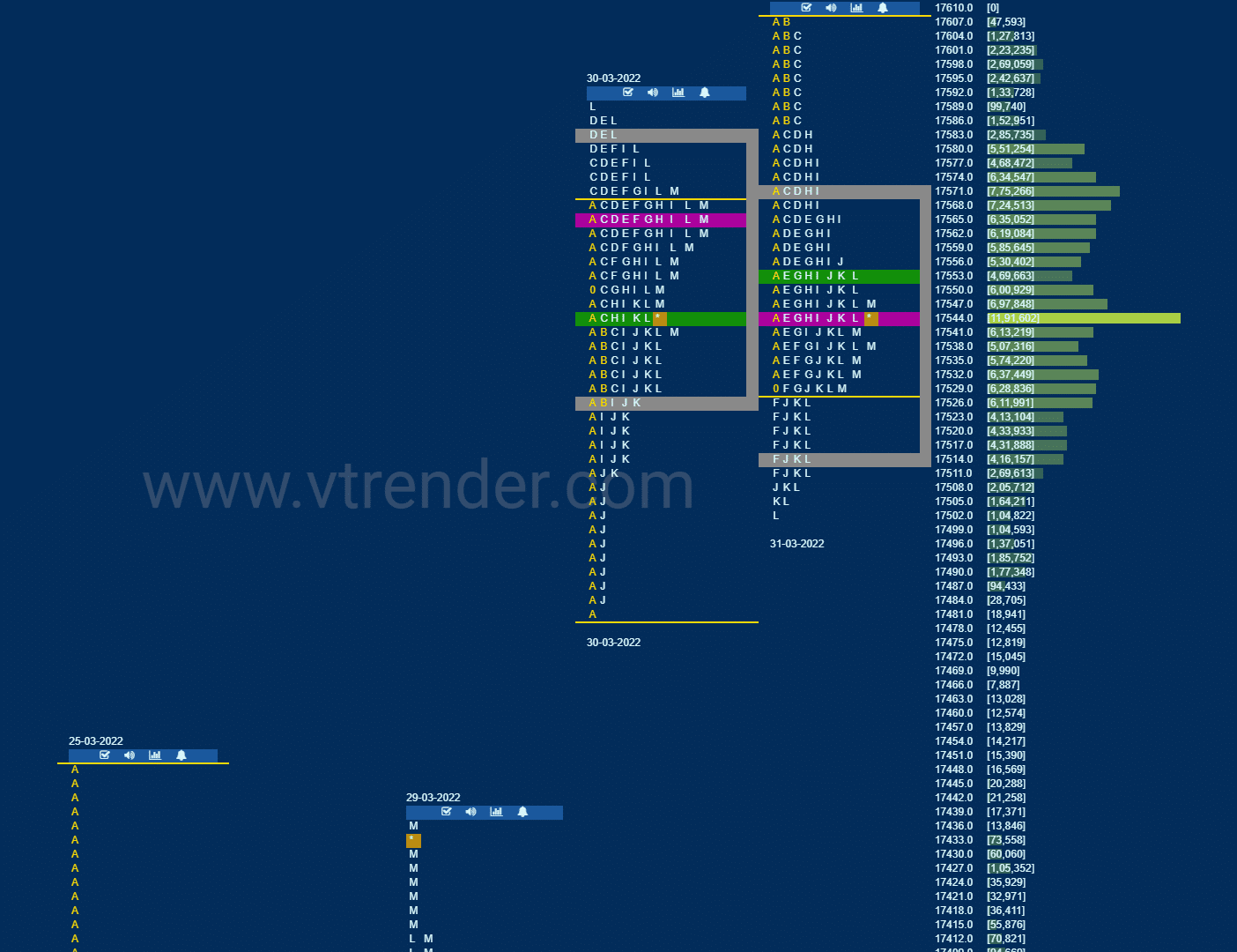 Nf 21 Market Profile Analysis Dated 31St March 2022 Banknifty Futures, Charts, Day Trading, Intraday Trading, Intraday Trading Strategies, Market Profile, Market Profile Trading Strategies, Nifty Futures, Order Flow Analysis, Support And Resistance, Technical Analysis, Trading Strategies, Volume Profile Trading