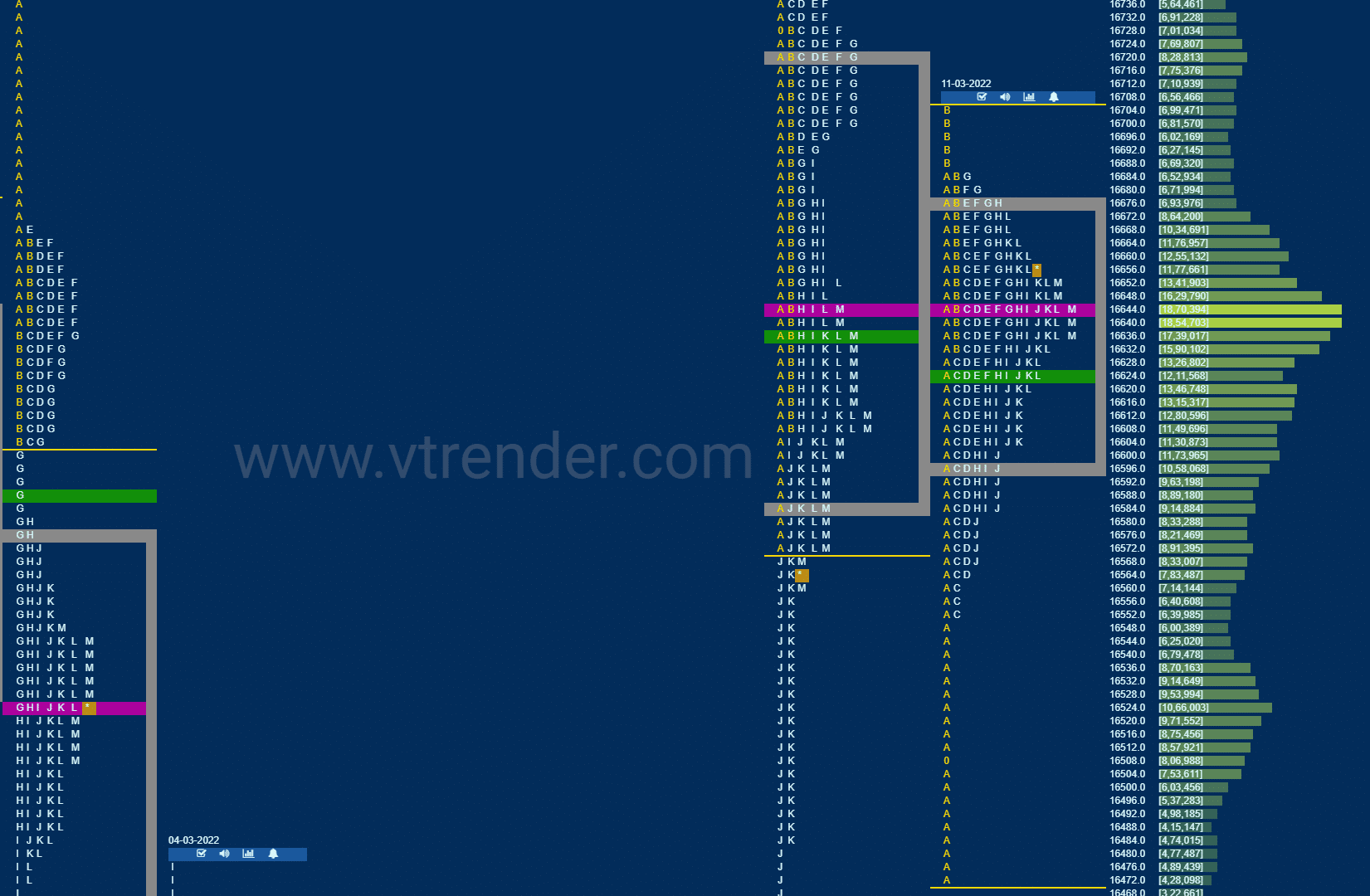 Nf 8 Market Profile Analysis Dated 11Th March 2022 Banknifty Futures, Charts, Day Trading, Intraday Trading, Intraday Trading Strategies, Market Profile, Market Profile Trading Strategies, Nifty Futures, Order Flow Analysis, Support And Resistance, Technical Analysis, Trading Strategies, Volume Profile Trading