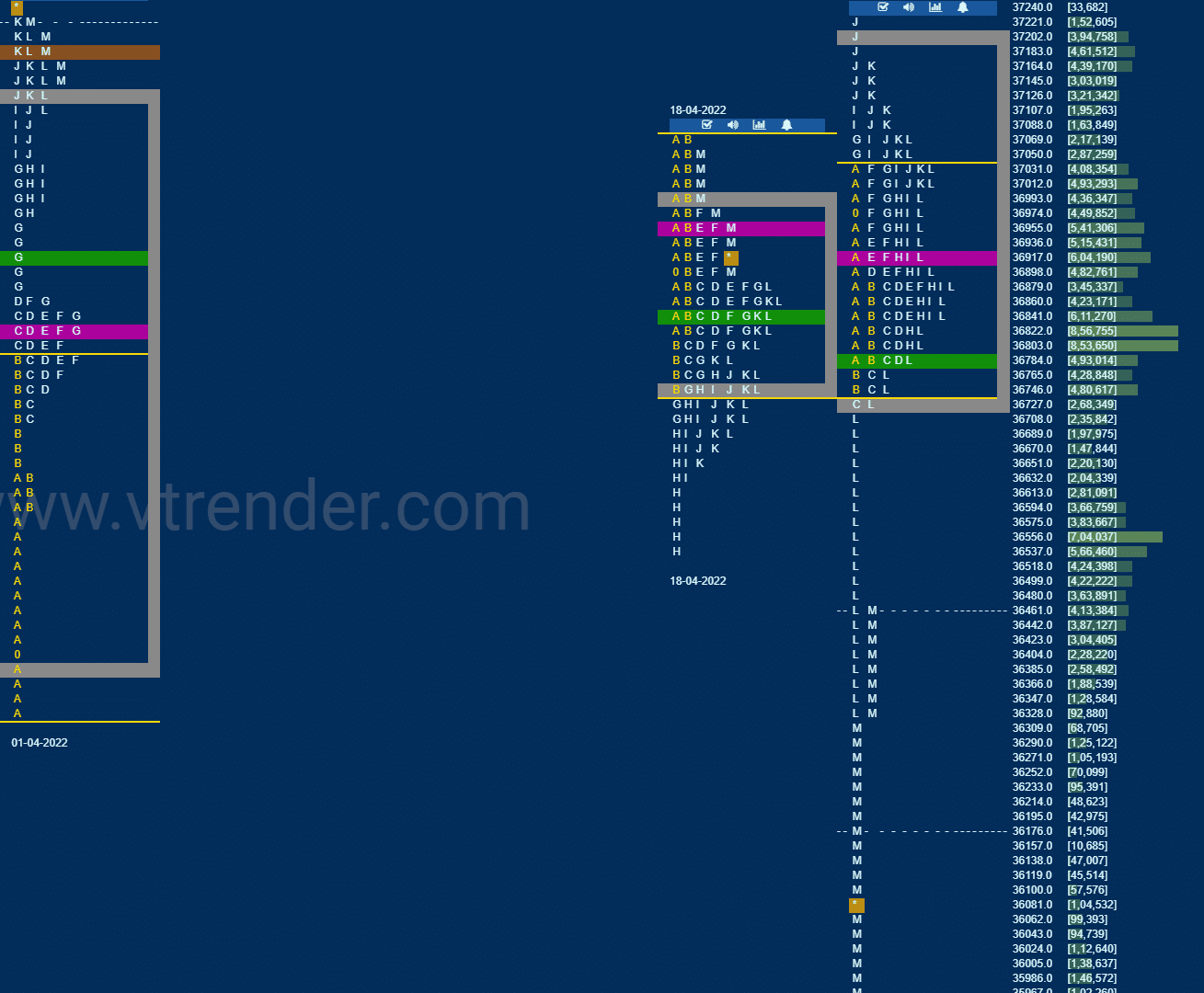 Bnf 10 Market Profile Analysis Dated 19Th April 2022 Banknifty Futures, Charts, Day Trading, Intraday Trading, Intraday Trading Strategies, Market Profile, Market Profile Trading Strategies, Nifty Futures, Order Flow Analysis, Support And Resistance, Technical Analysis, Trading Strategies, Volume Profile Trading
