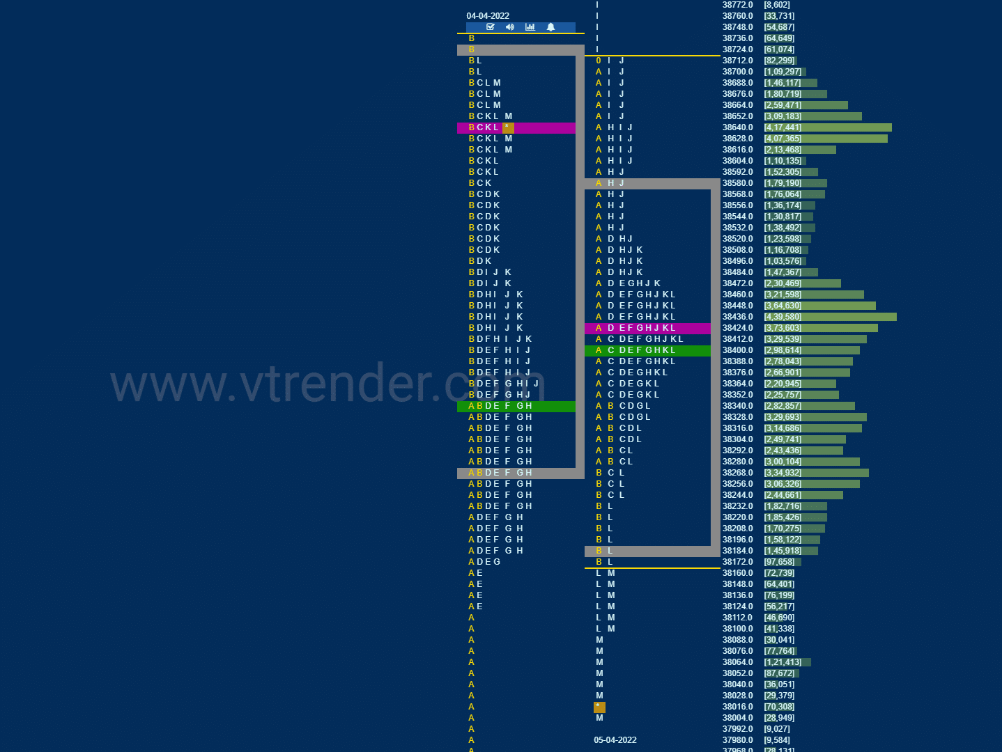 Bnf 2 Market Profile Analysis Dated 05Th April 2022 Banknifty Futures, Charts, Day Trading, Intraday Trading, Intraday Trading Strategies, Market Profile, Market Profile Trading Strategies, Nifty Futures, Order Flow Analysis, Support And Resistance, Technical Analysis, Trading Strategies, Volume Profile Trading