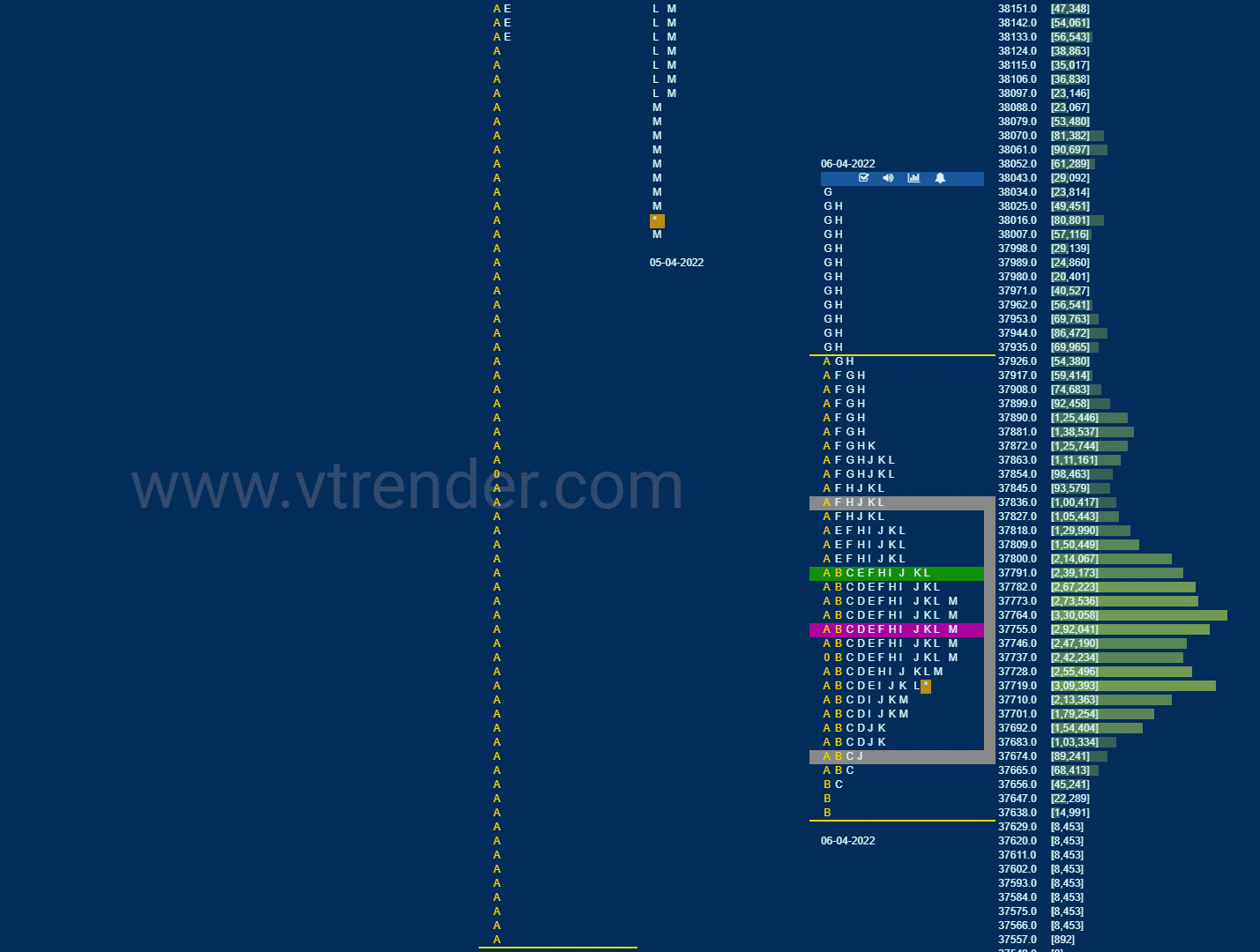 Bnf 3 Market Profile Analysis Dated 06Th April 2022 Banknifty Futures, Charts, Day Trading, Intraday Trading, Intraday Trading Strategies, Market Profile, Market Profile Trading Strategies, Nifty Futures, Order Flow Analysis, Support And Resistance, Technical Analysis, Trading Strategies, Volume Profile Trading