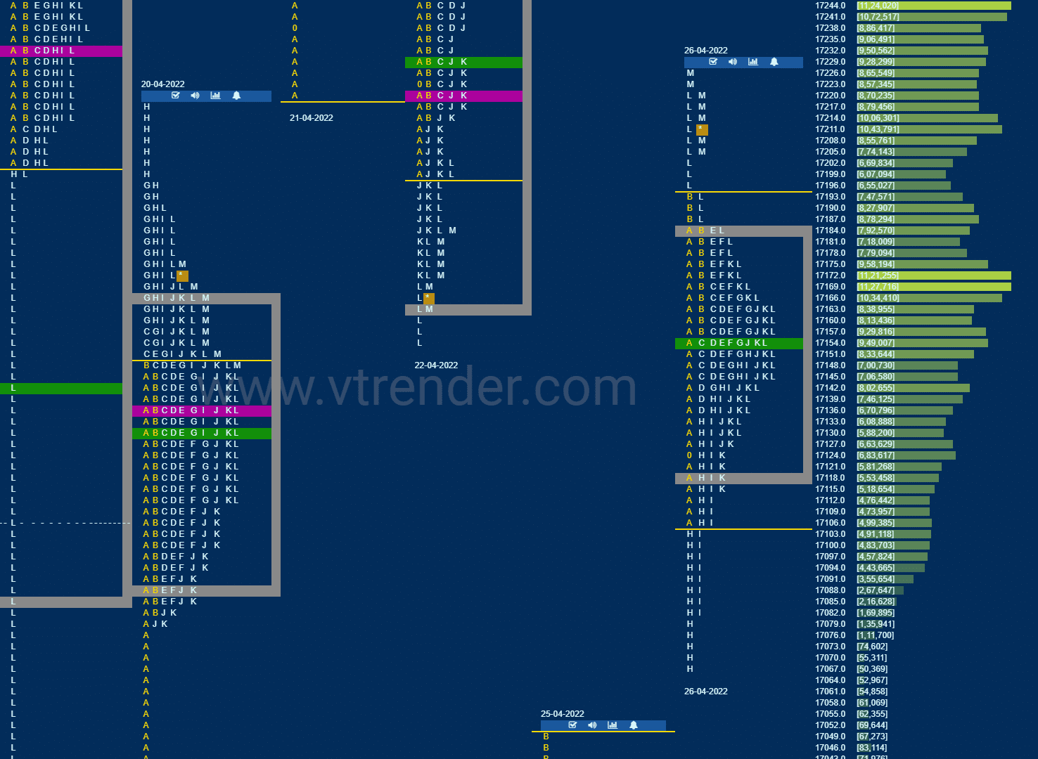 Nf 15 Market Profile Analysis Dated 26Th April 2022 Banknifty Futures, Charts, Day Trading, Intraday Trading, Intraday Trading Strategies, Market Profile, Market Profile Trading Strategies, Nifty Futures, Order Flow Analysis, Support And Resistance, Technical Analysis, Trading Strategies, Volume Profile Trading