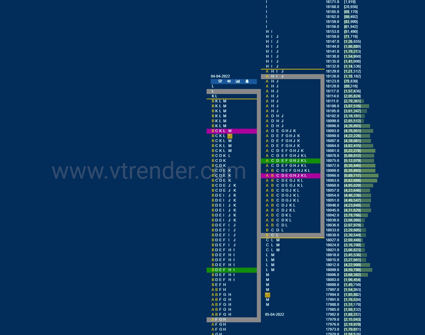 Nf 2 Market Profile Analysis Dated 05Th April 2022 Banknifty Futures, Charts, Day Trading, Intraday Trading, Intraday Trading Strategies, Market Profile, Market Profile Trading Strategies, Nifty Futures, Order Flow Analysis, Support And Resistance, Technical Analysis, Trading Strategies, Volume Profile Trading