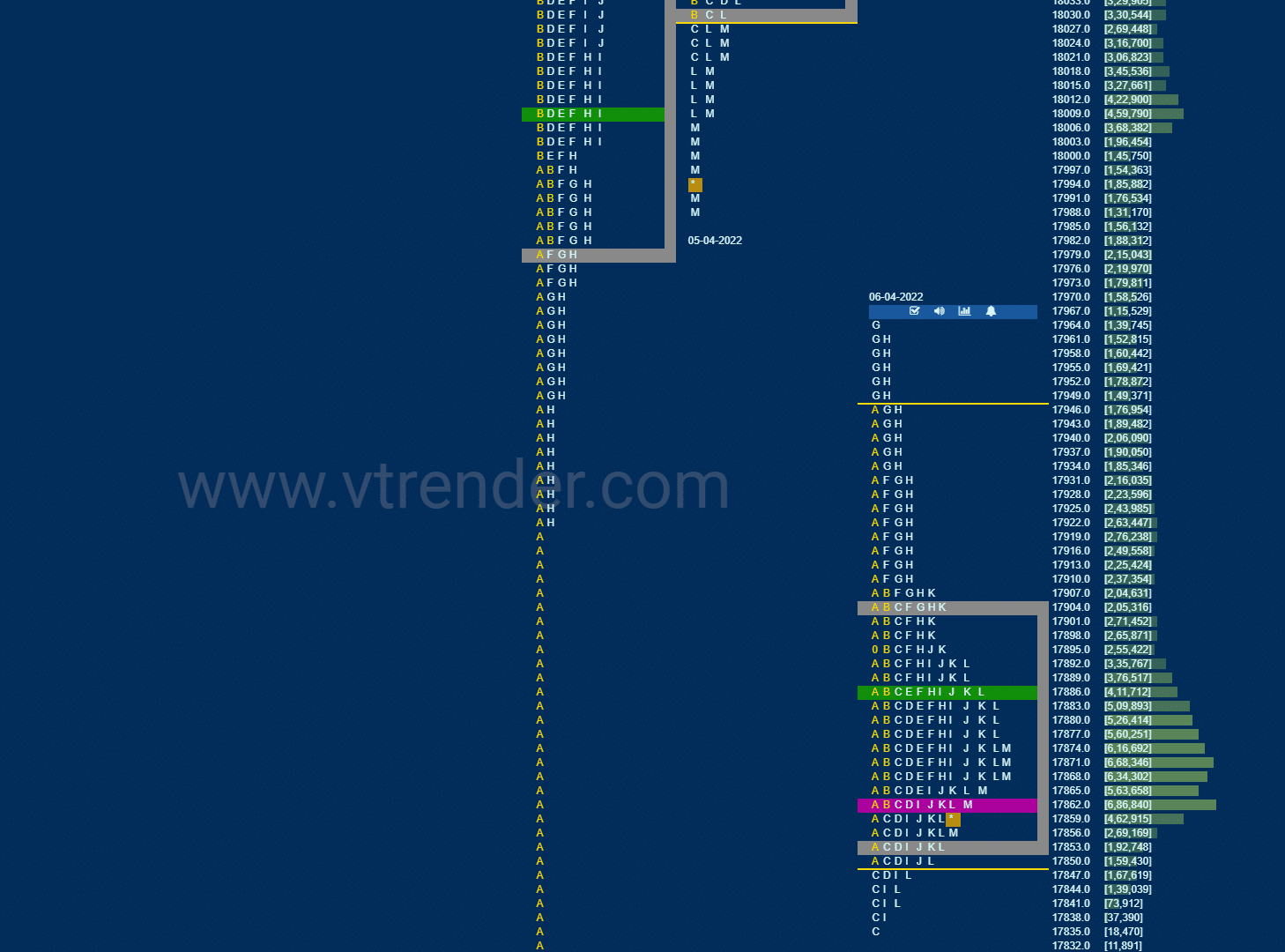 Nf 3 Market Profile Analysis Dated 06Th April 2022 Banknifty Futures, Charts, Day Trading, Intraday Trading, Intraday Trading Strategies, Market Profile, Market Profile Trading Strategies, Nifty Futures, Order Flow Analysis, Support And Resistance, Technical Analysis, Trading Strategies, Volume Profile Trading