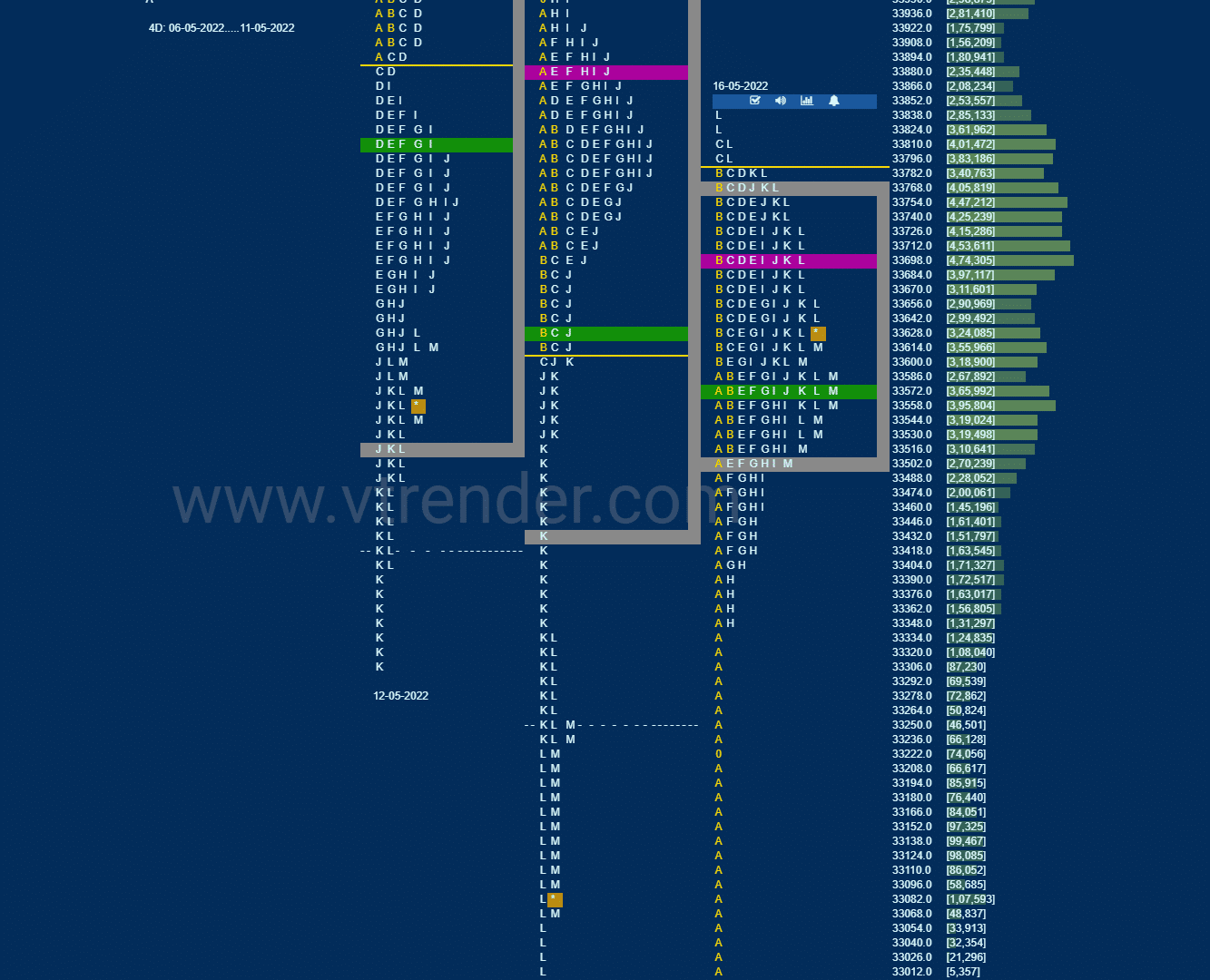 Bnf 10 Market Profile Analysis Dated 16Th May 2022 Banknifty Futures, Charts, Day Trading, Intraday Trading, Intraday Trading Strategies, Market Profile, Market Profile Trading Strategies, Nifty Futures, Order Flow Analysis, Support And Resistance, Technical Analysis, Trading Strategies, Volume Profile Trading