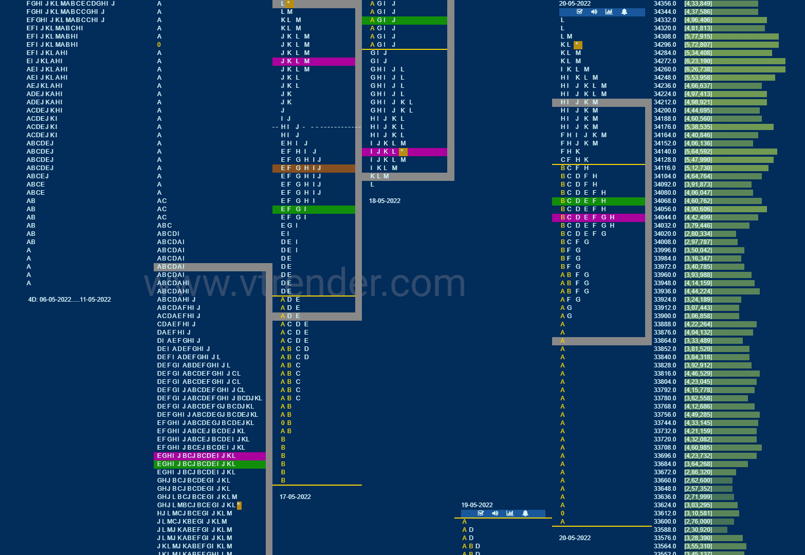 Bnf 14 Market Profile Analysis Dated 20Th May 2022 Banknifty Futures, Charts, Day Trading, Intraday Trading, Intraday Trading Strategies, Market Profile, Market Profile Trading Strategies, Nifty Futures, Order Flow Analysis, Support And Resistance, Technical Analysis, Trading Strategies, Volume Profile Trading