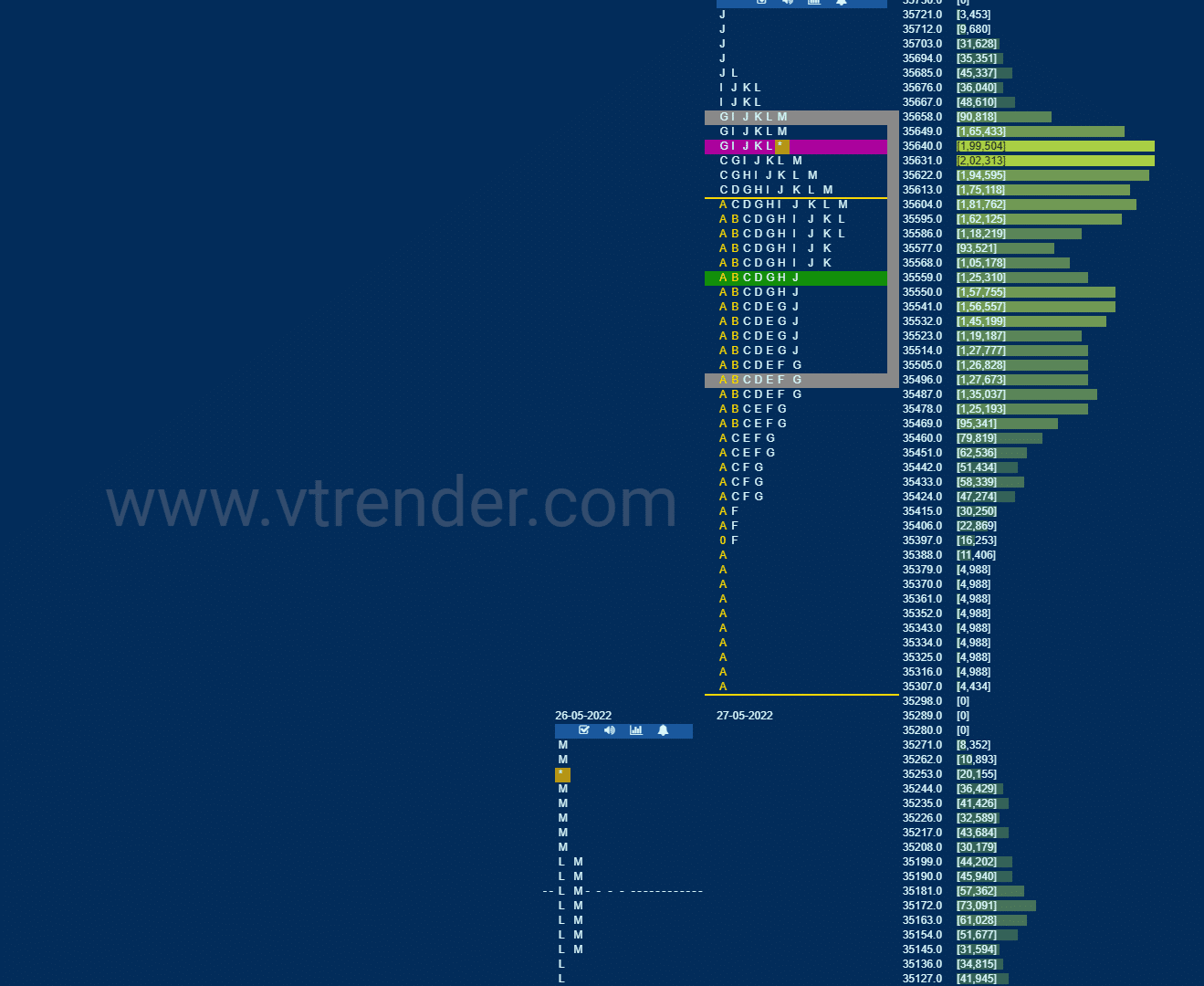 Bnf 19 Market Profile Analysis Dated 27Th May 2022 Banknifty Futures, Charts, Day Trading, Intraday Trading, Intraday Trading Strategies, Market Profile, Market Profile Trading Strategies, Nifty Futures, Order Flow Analysis, Support And Resistance, Technical Analysis, Trading Strategies, Volume Profile Trading