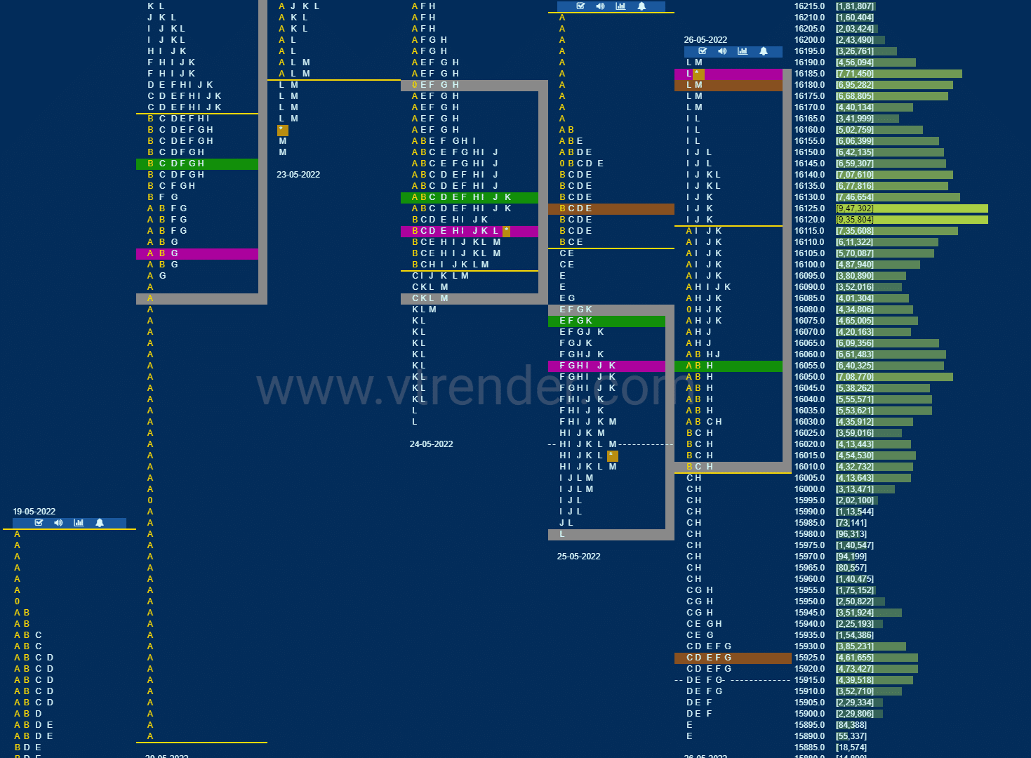 Nf 18 Market Profile Analysis Dated 26Th May 2022 Banknifty Futures, Charts, Day Trading, Intraday Trading, Intraday Trading Strategies, Market Profile, Market Profile Trading Strategies, Nifty Futures, Order Flow Analysis, Support And Resistance, Technical Analysis, Trading Strategies, Volume Profile Trading