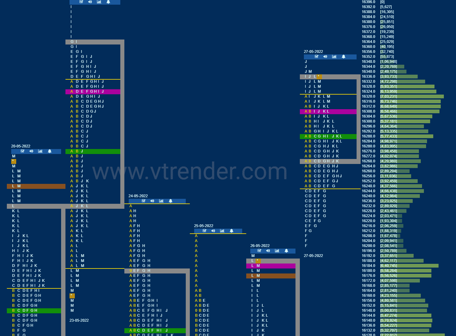 Nf 19 Market Profile Analysis Dated 27Th May 2022 Banknifty Futures, Charts, Day Trading, Intraday Trading, Intraday Trading Strategies, Market Profile, Market Profile Trading Strategies, Nifty Futures, Order Flow Analysis, Support And Resistance, Technical Analysis, Trading Strategies, Volume Profile Trading