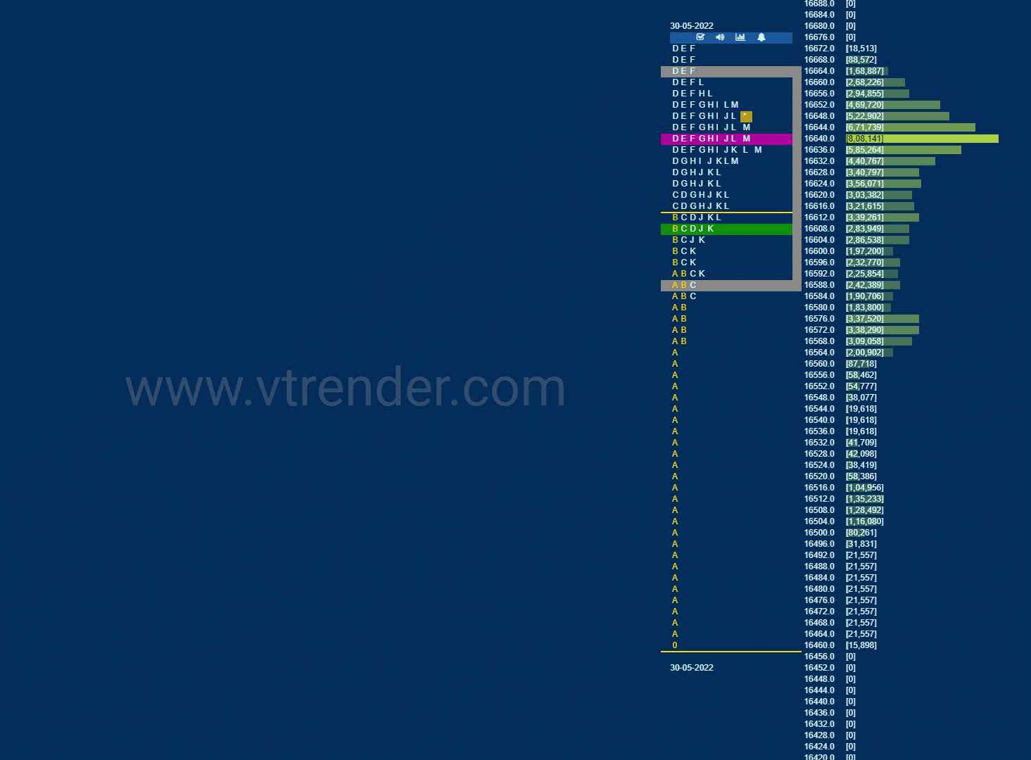 Nf 20 Market Profile Analysis Dated 30Th May 2022 Banknifty Futures, Charts, Day Trading, Intraday Trading, Intraday Trading Strategies, Market Profile, Market Profile Trading Strategies, Nifty Futures, Order Flow Analysis, Support And Resistance, Technical Analysis, Trading Strategies, Volume Profile Trading