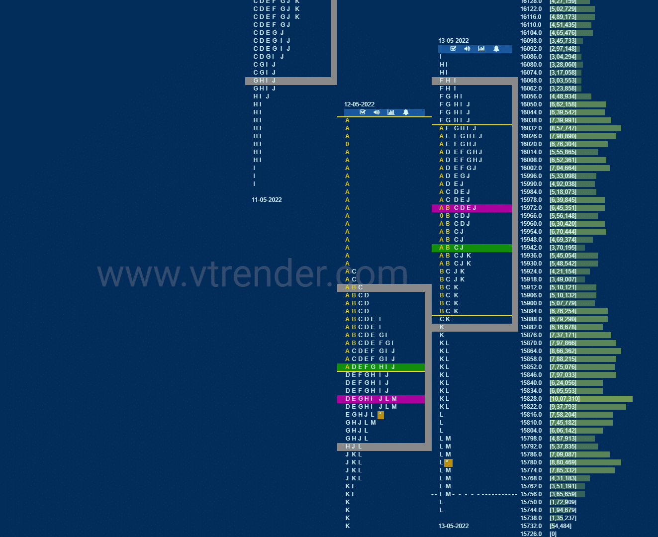 Nf 9 Market Profile Analysis Dated 13Th May 2022 Banknifty Futures, Charts, Day Trading, Intraday Trading, Intraday Trading Strategies, Market Profile, Market Profile Trading Strategies, Nifty Futures, Order Flow Analysis, Support And Resistance, Technical Analysis, Trading Strategies, Volume Profile Trading