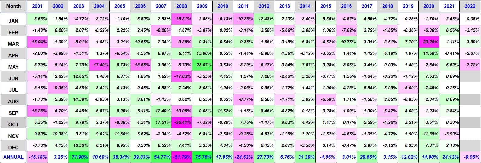 Niftyreturns13May Nifty 50 Returns (Since 1991) Annual, Monthly, Nifty, Returns
