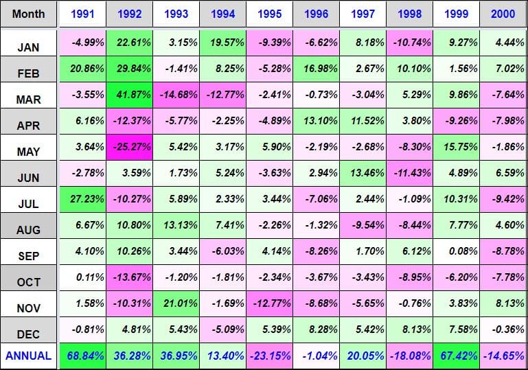 Niftyreturns1991 Nifty 50 Returns (Since 1991) Annual, Monthly, Nifty, Returns