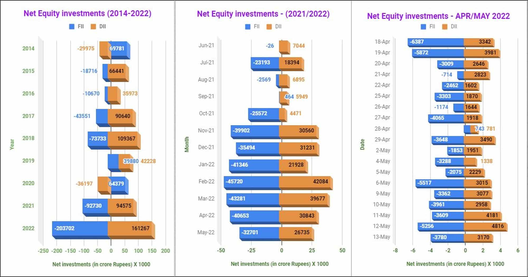 Net equity investments