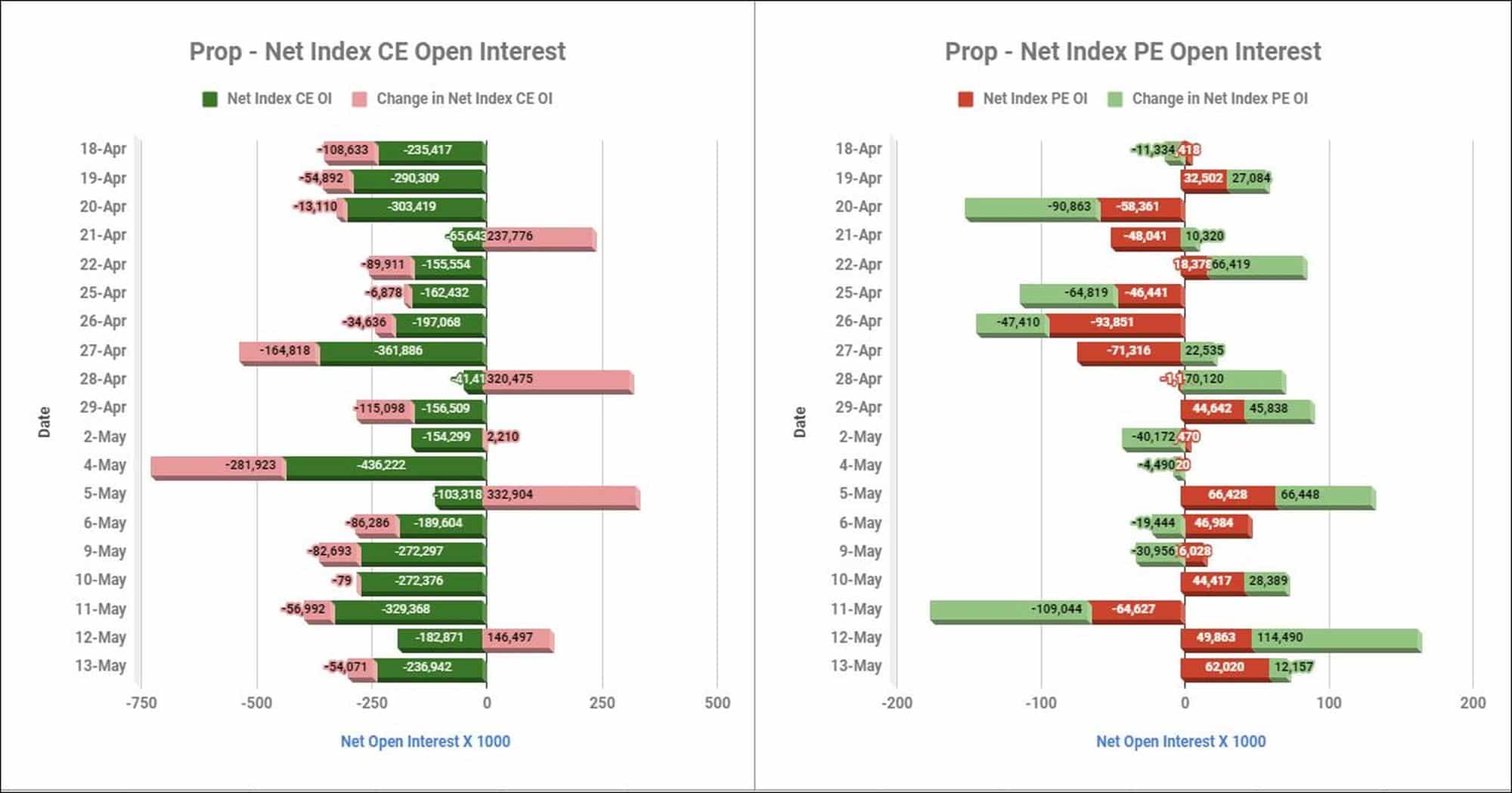 Pro Index Options