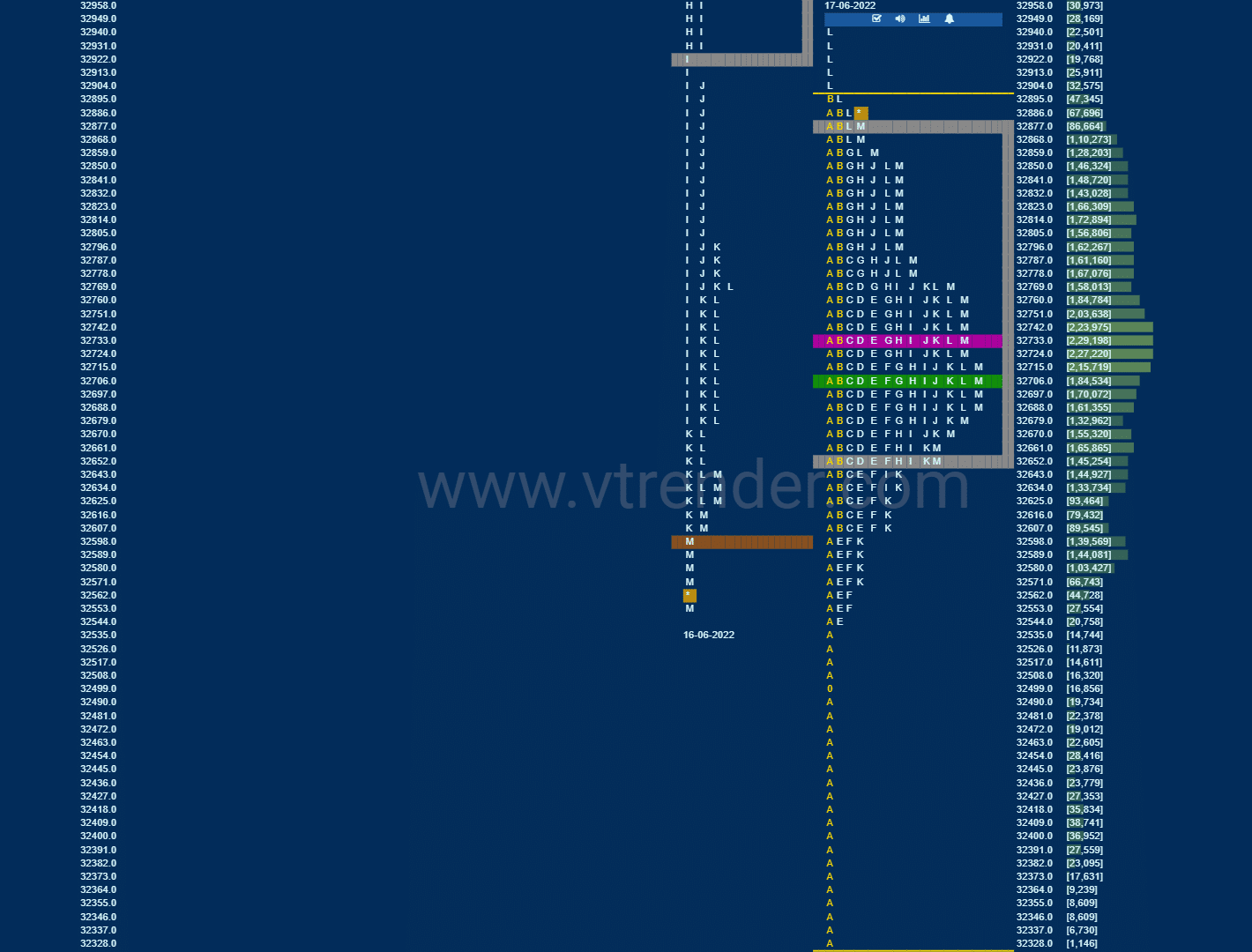 Bnf 13 Market Profile Analysis Dated 17Th Jun 2022 Banknifty Futures, Charts, Day Trading, Intraday Trading, Intraday Trading Strategies, Market Profile, Market Profile Trading Strategies, Nifty Futures, Order Flow Analysis, Support And Resistance, Technical Analysis, Trading Strategies, Volume Profile Trading