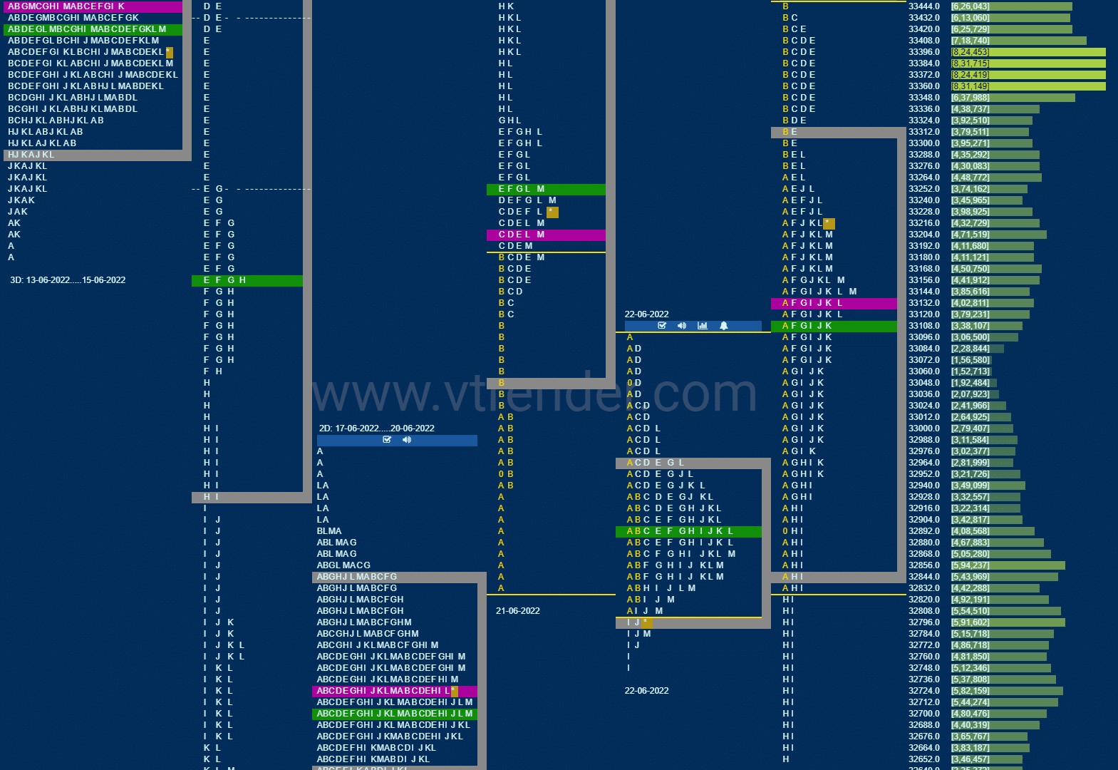Bnf 17 Market Profile Analysis Dated 23Rd Jun 2022 Banknifty Futures, Charts, Day Trading, Intraday Trading, Intraday Trading Strategies, Market Profile, Market Profile Trading Strategies, Nifty Futures, Order Flow Analysis, Support And Resistance, Technical Analysis, Trading Strategies, Volume Profile Trading