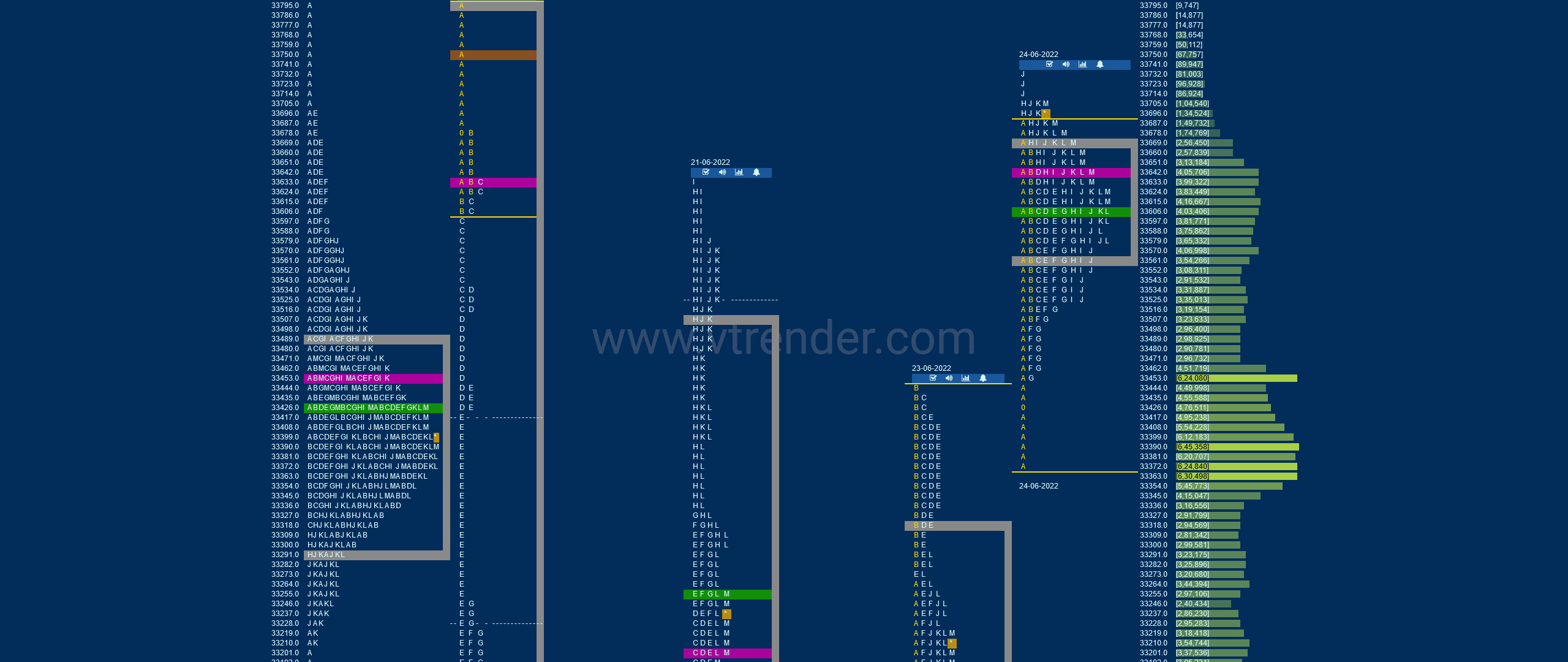 Bnf 18 Market Profile Analysis Dated 24Th Jun 2022 Banknifty Futures, Charts, Day Trading, Intraday Trading, Intraday Trading Strategies, Market Profile, Market Profile Trading Strategies, Nifty Futures, Order Flow Analysis, Support And Resistance, Technical Analysis, Trading Strategies, Volume Profile Trading