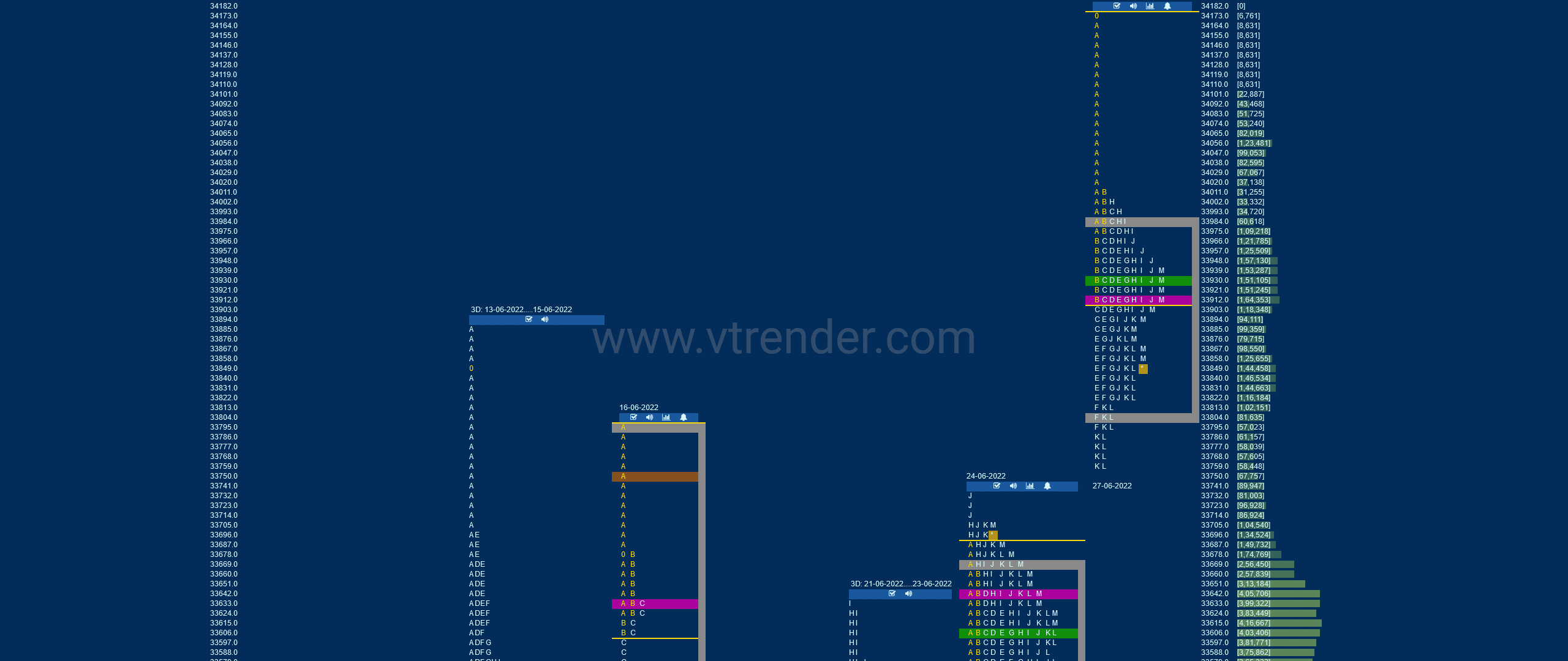 Bnf 19 Market Profile Analysis Dated 27Th Jun 2022 Banknifty Futures, Charts, Day Trading, Intraday Trading, Intraday Trading Strategies, Market Profile, Market Profile Trading Strategies, Nifty Futures, Order Flow Analysis, Support And Resistance, Technical Analysis, Trading Strategies, Volume Profile Trading