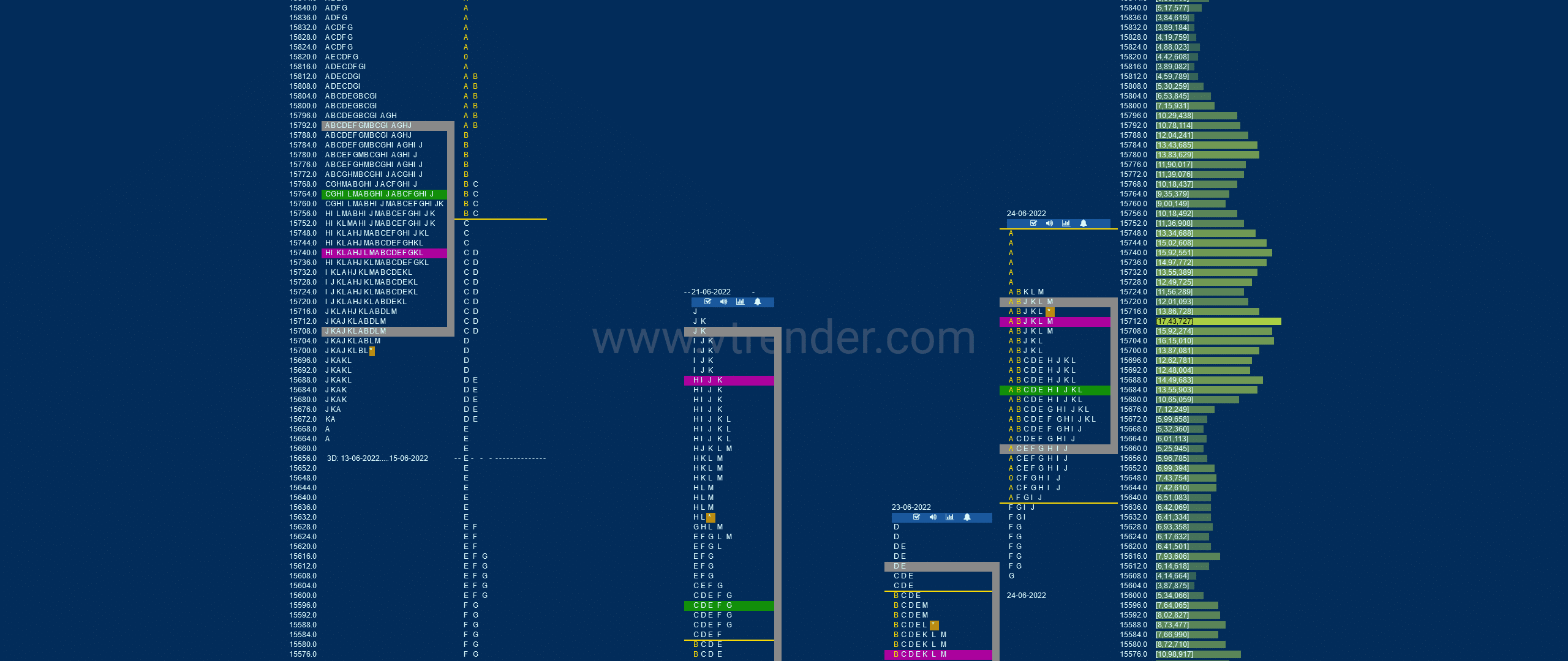 Nf 18 Market Profile Analysis Dated 24Th Jun 2022 Banknifty Futures, Charts, Day Trading, Intraday Trading, Intraday Trading Strategies, Market Profile, Market Profile Trading Strategies, Nifty Futures, Order Flow Analysis, Support And Resistance, Technical Analysis, Trading Strategies, Volume Profile Trading
