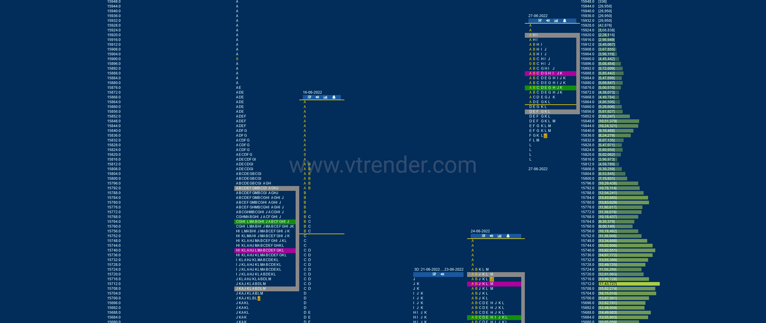 Nf 19 Market Profile Analysis Dated 27Th Jun 2022 Banknifty Futures, Charts, Day Trading, Intraday Trading, Intraday Trading Strategies, Market Profile, Market Profile Trading Strategies, Nifty Futures, Order Flow Analysis, Support And Resistance, Technical Analysis, Trading Strategies, Volume Profile Trading