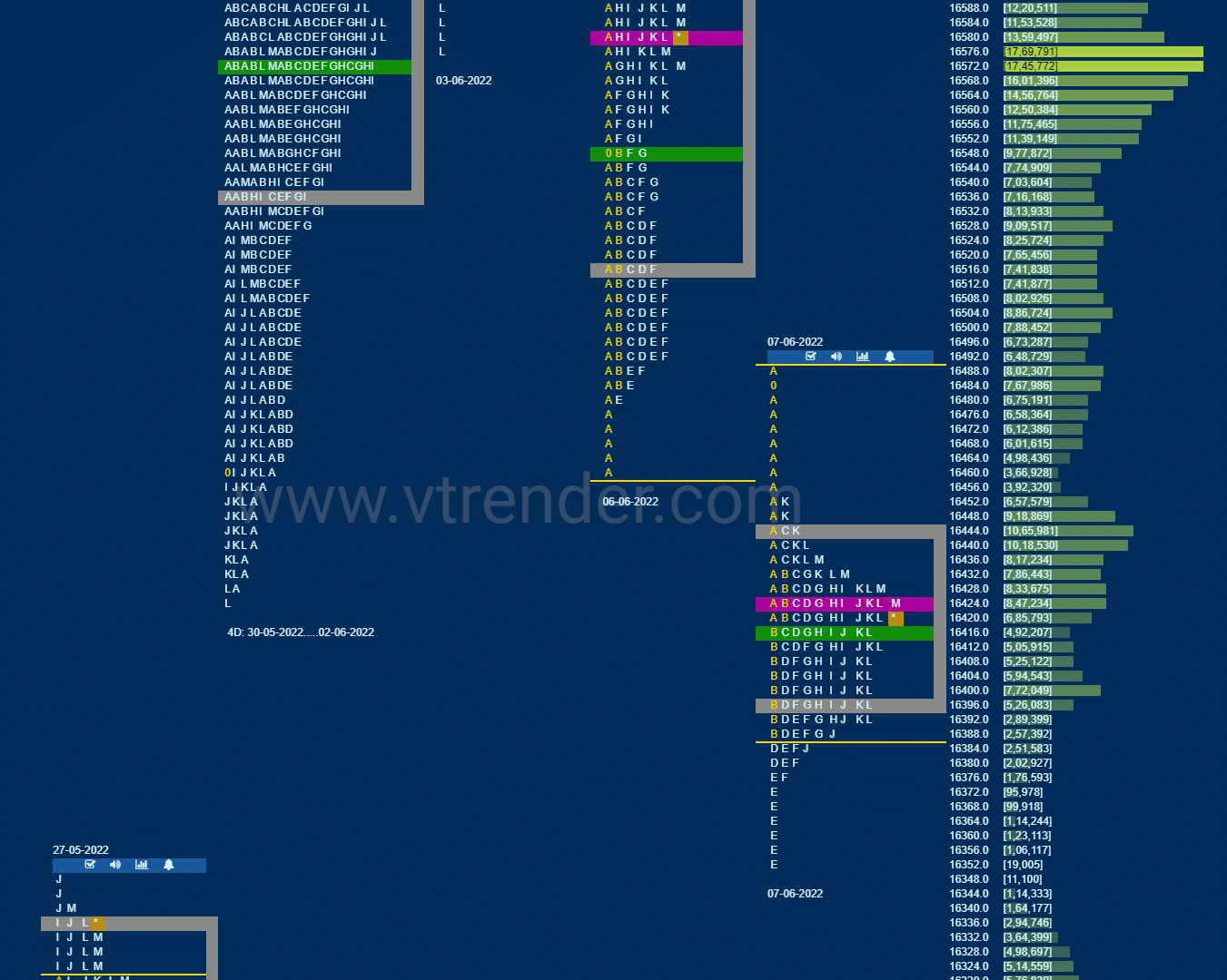 Nf 5 Market Profile Analysis Dated 07Th Jun 2022 Banknifty Futures, Charts, Day Trading, Intraday Trading, Intraday Trading Strategies, Market Profile, Market Profile Trading Strategies, Nifty Futures, Order Flow Analysis, Support And Resistance, Technical Analysis, Trading Strategies, Volume Profile Trading