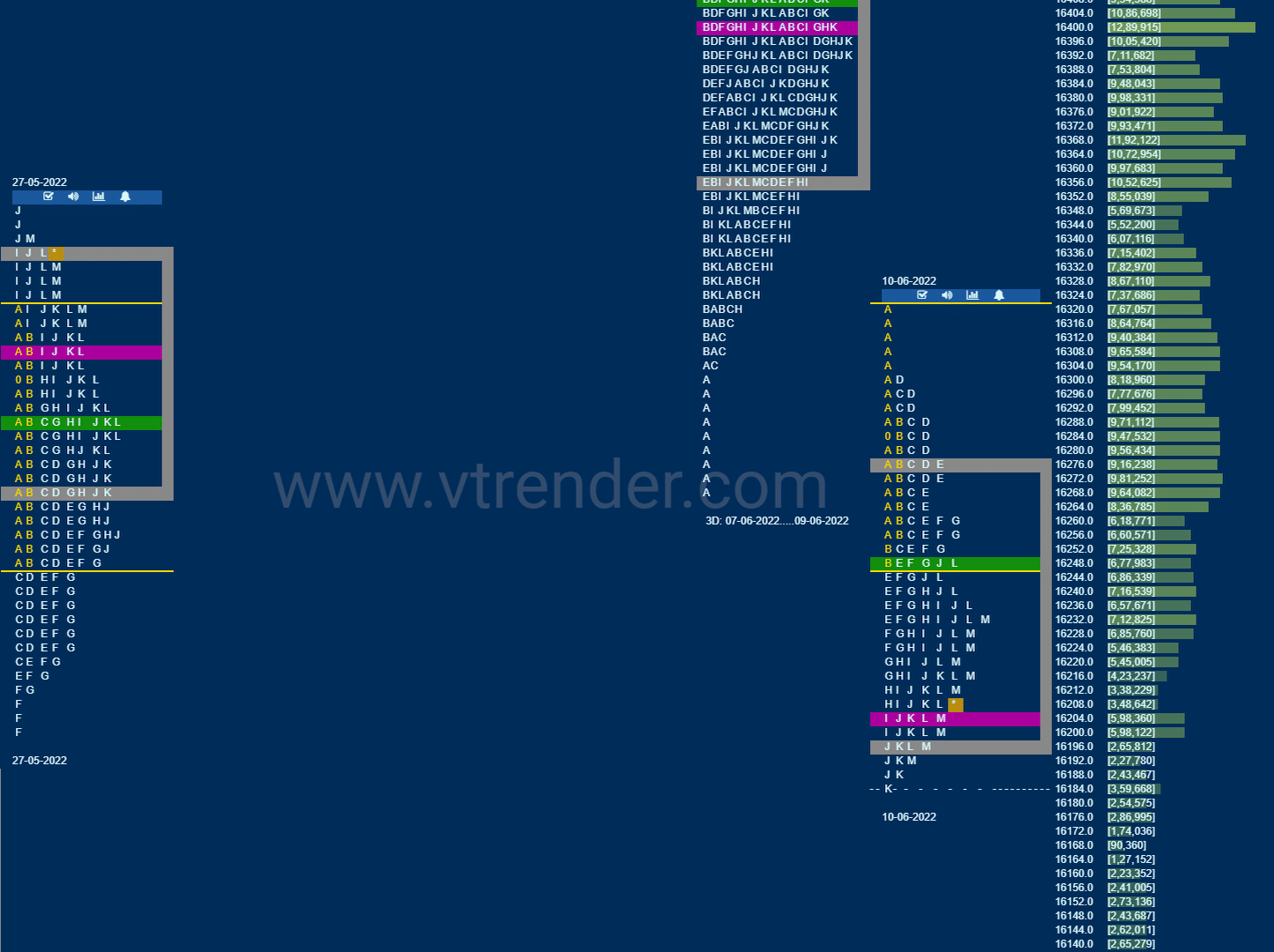 Nf 8 Market Profile Analysis Dated 10Th Jun 2022 Banknifty Futures, Charts, Day Trading, Intraday Trading, Intraday Trading Strategies, Market Profile, Market Profile Trading Strategies, Nifty Futures, Order Flow Analysis, Support And Resistance, Technical Analysis, Trading Strategies, Volume Profile Trading