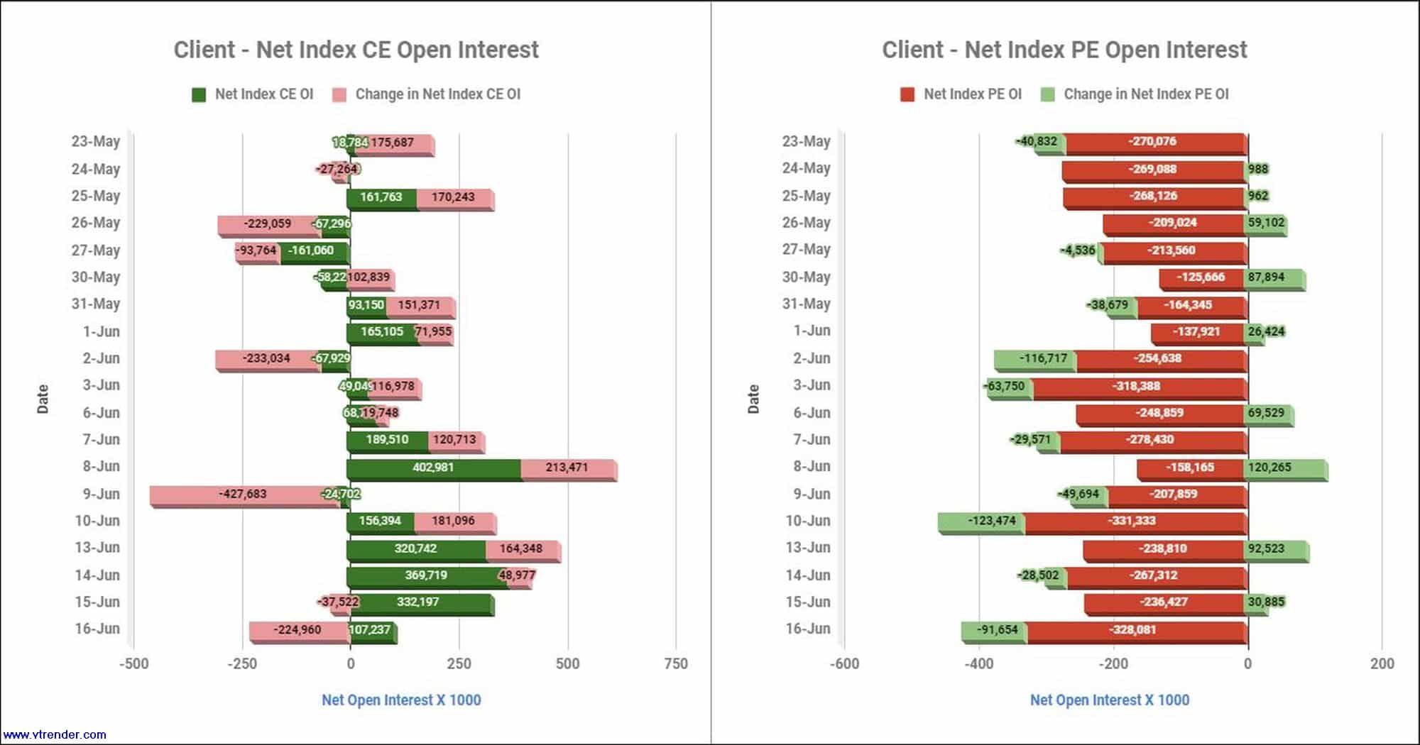 Clientinop16Jun Participantwise Net Open Interest And Net Equity Investments – 16Th Jun 2022 Client, Equity, Fii, Index Futures, Index Options, Open Interest, Prop