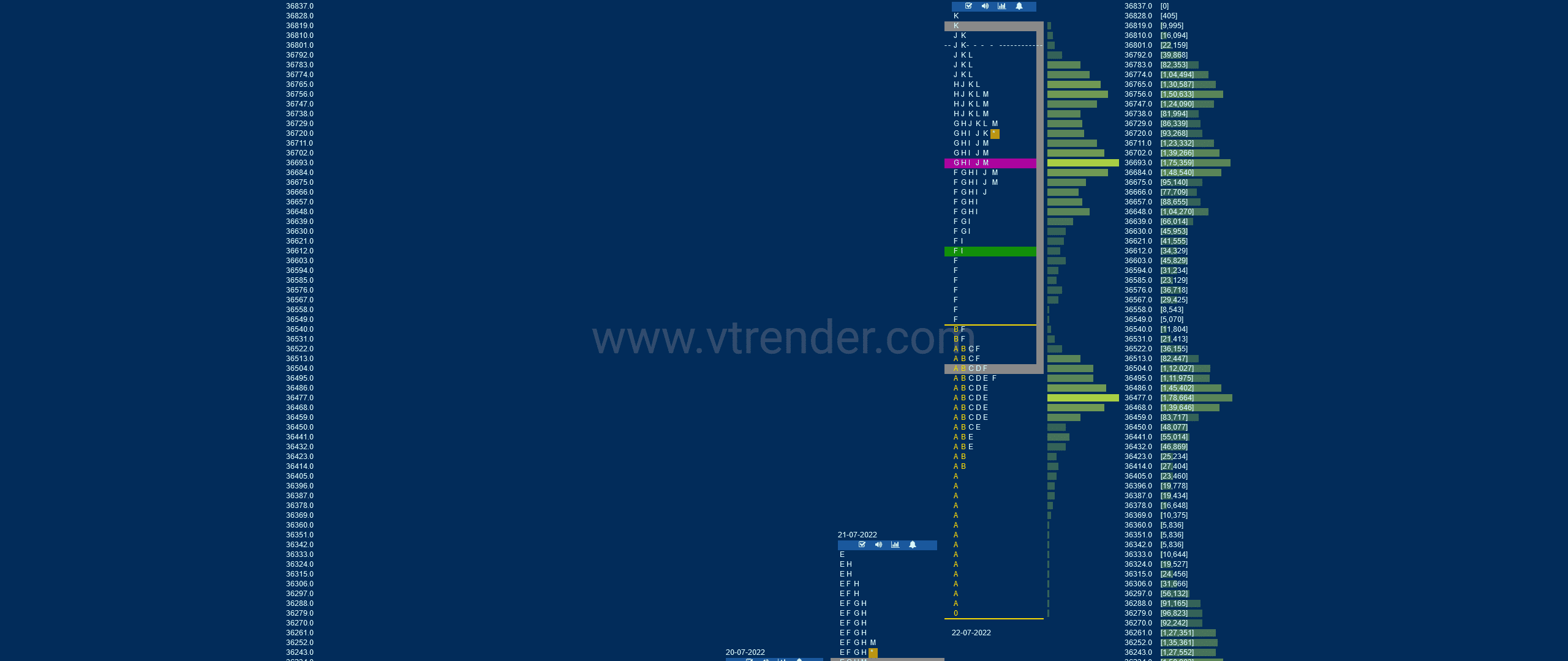 Bnf 16 Market Profile Analysis Dated 22Nd Jul 2022 Banknifty Futures, Charts, Day Trading, Intraday Trading, Intraday Trading Strategies, Market Profile, Market Profile Trading Strategies, Nifty Futures, Order Flow Analysis, Support And Resistance, Technical Analysis, Trading Strategies, Volume Profile Trading