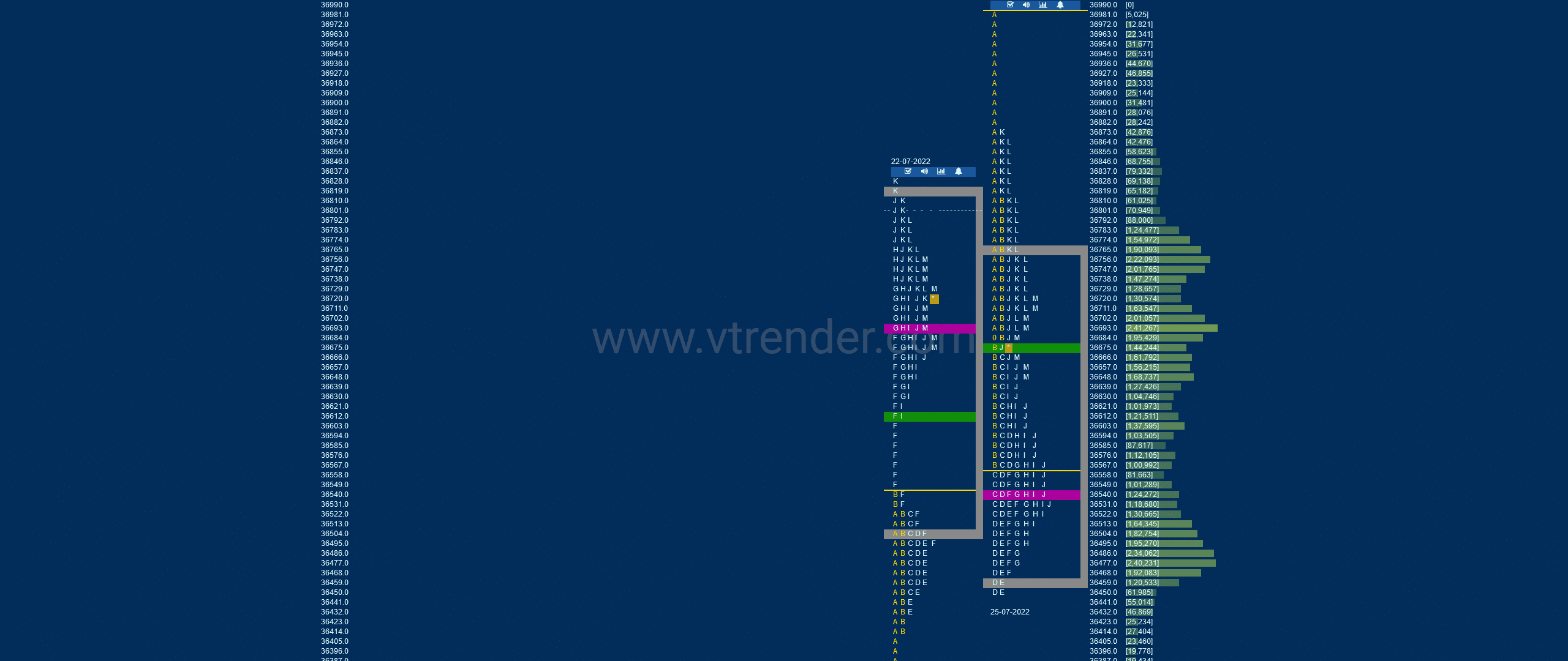 Bnf 17 Market Profile Analysis Dated 25Th Jul 2022 Banknifty Futures, Charts, Day Trading, Intraday Trading, Intraday Trading Strategies, Market Profile, Market Profile Trading Strategies, Nifty Futures, Order Flow Analysis, Support And Resistance, Technical Analysis, Trading Strategies, Volume Profile Trading