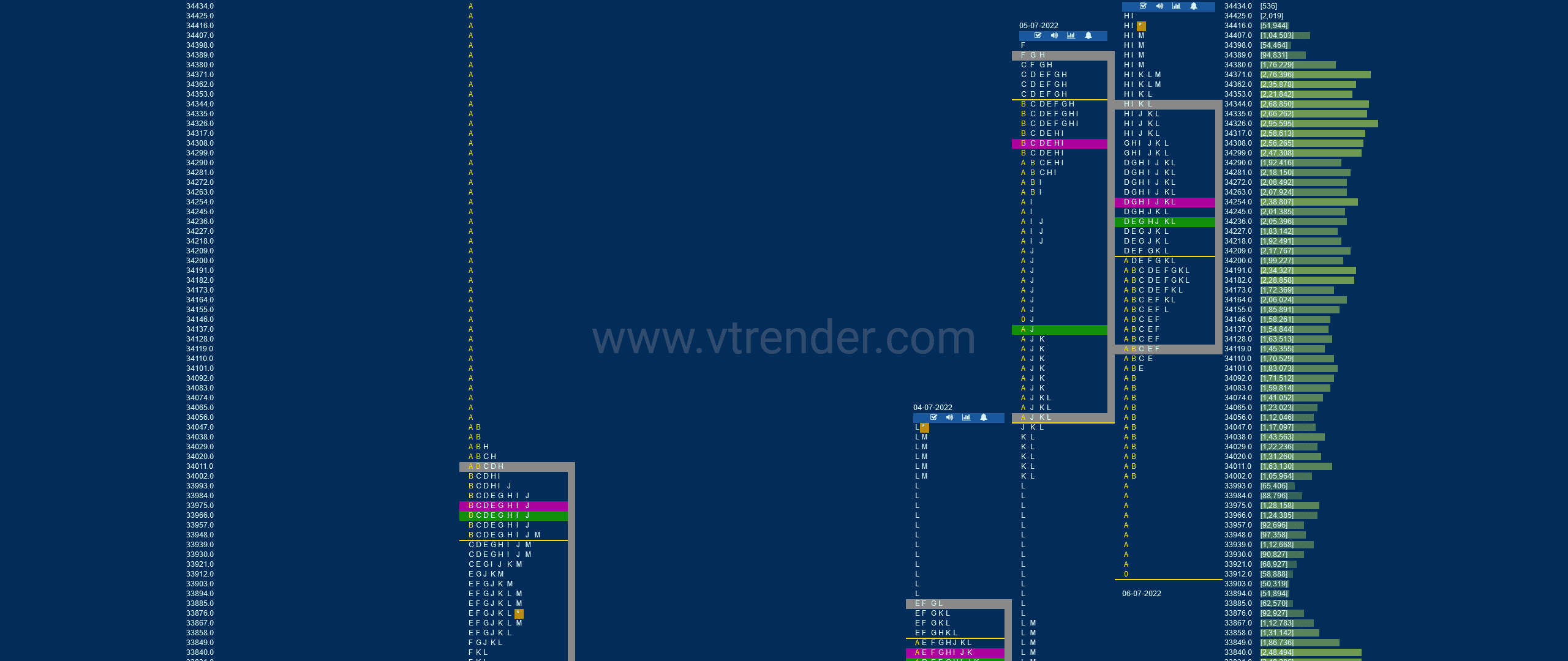 Bnf 4 Market Profile Analysis Dated 06Th Jul 2022 Banknifty Futures, Charts, Day Trading, Intraday Trading, Intraday Trading Strategies, Market Profile, Market Profile Trading Strategies, Nifty Futures, Order Flow Analysis, Support And Resistance, Technical Analysis, Trading Strategies, Volume Profile Trading