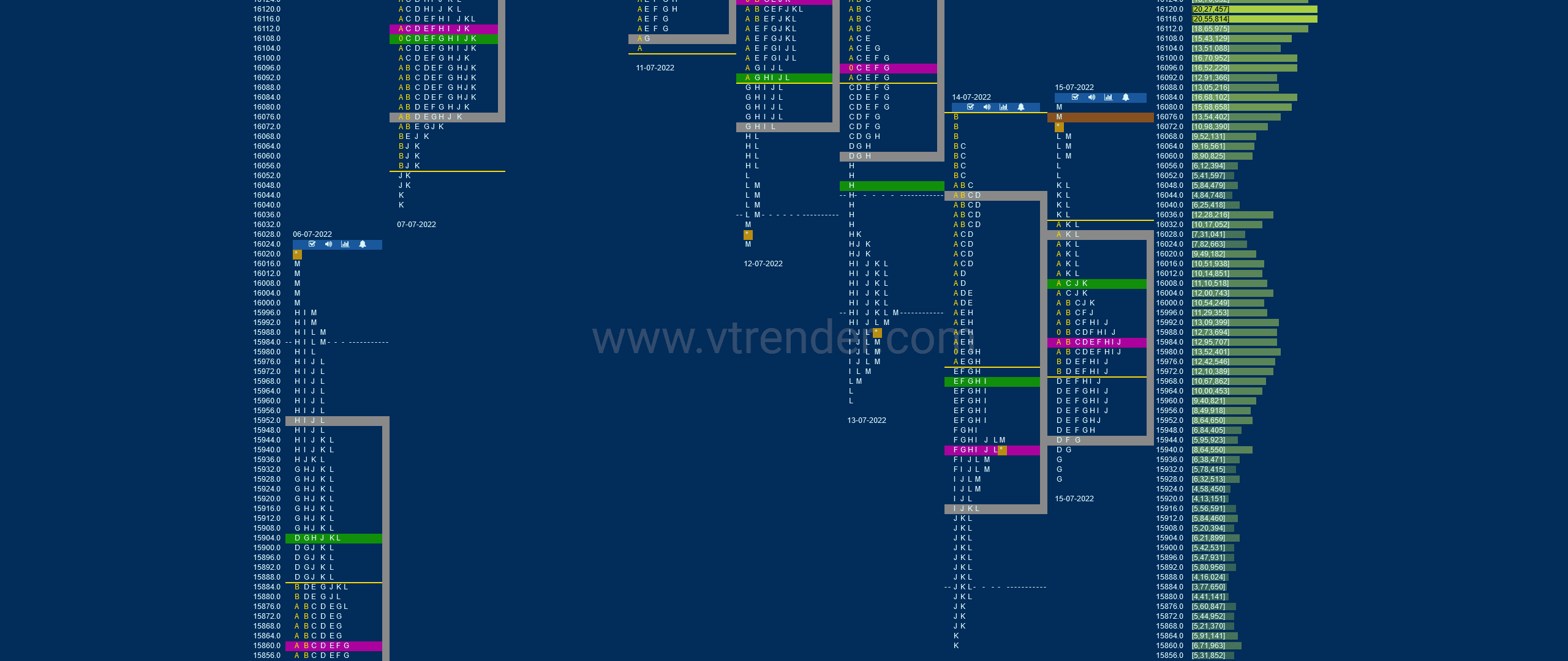 Nf 11 Market Profile Analysis Dated 15Th Jul 2022 Banknifty Futures, Charts, Day Trading, Intraday Trading, Intraday Trading Strategies, Market Profile, Market Profile Trading Strategies, Nifty Futures, Order Flow Analysis, Support And Resistance, Technical Analysis, Trading Strategies, Volume Profile Trading