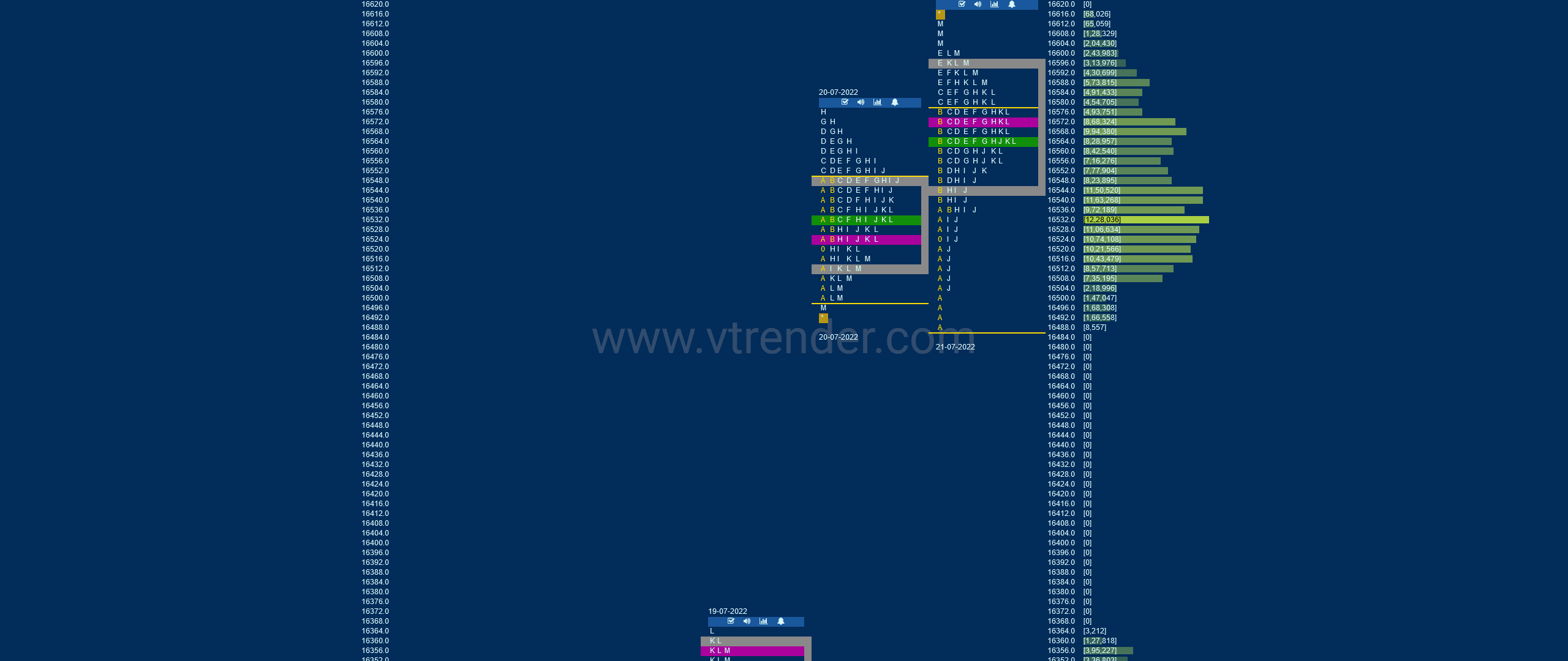 Nf 15 Market Profile Analysis Dated 21St Jul 2022 Banknifty Futures, Charts, Day Trading, Intraday Trading, Intraday Trading Strategies, Market Profile, Market Profile Trading Strategies, Nifty Futures, Order Flow Analysis, Support And Resistance, Technical Analysis, Trading Strategies, Volume Profile Trading