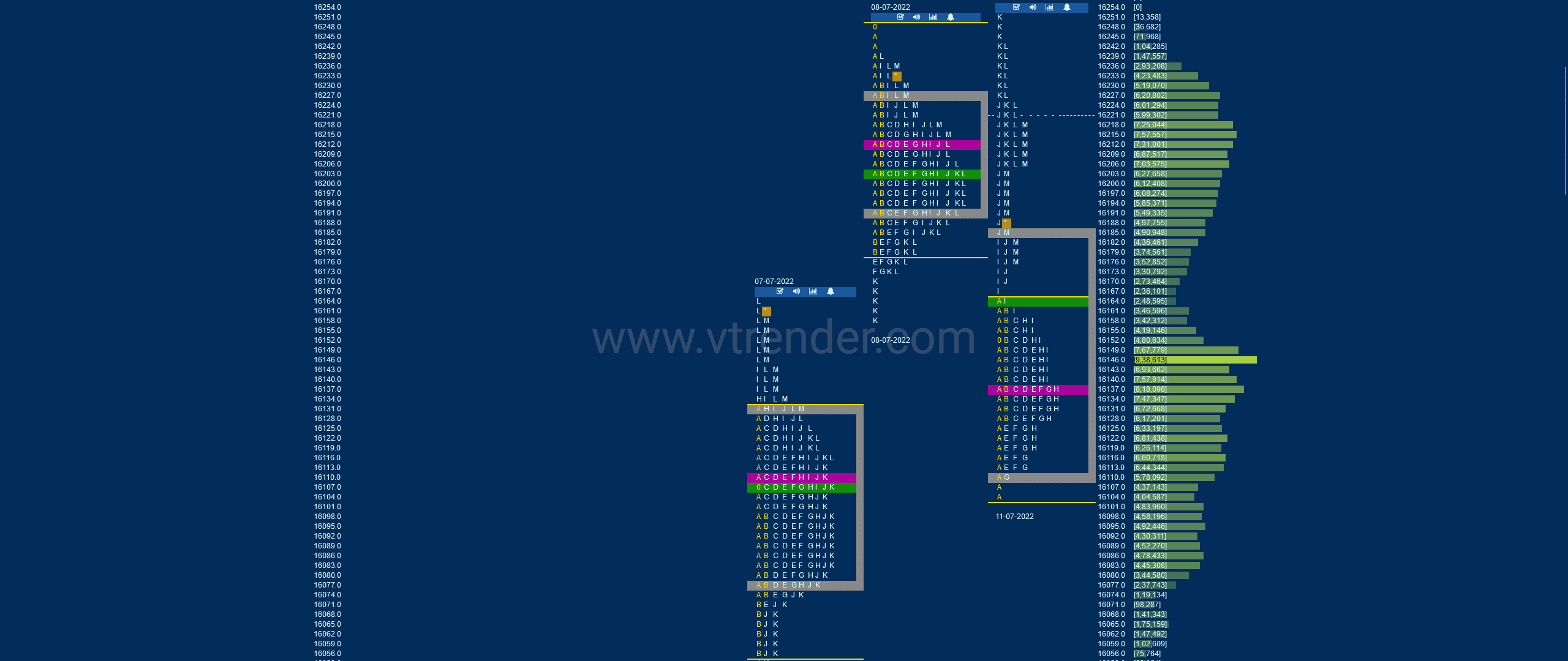 Nf 7 Market Profile Analysis Dated 11Th Jul 2022 Banknifty Futures, Charts, Day Trading, Intraday Trading, Intraday Trading Strategies, Market Profile, Market Profile Trading Strategies, Nifty Futures, Order Flow Analysis, Support And Resistance, Technical Analysis, Trading Strategies, Volume Profile Trading