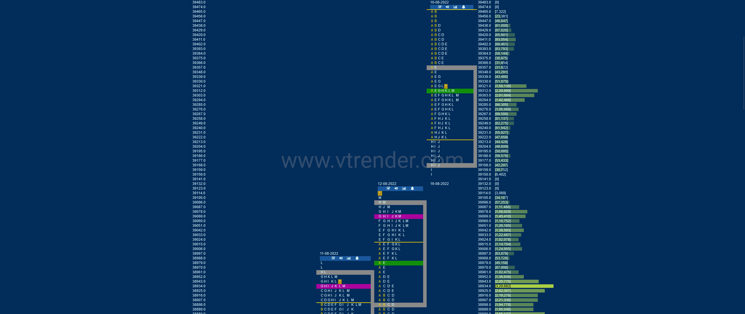 Bnf 10 Market Profile Analysis Dated 16Th Aug 2022 Banknifty Futures, Charts, Day Trading, Intraday Trading, Intraday Trading Strategies, Market Profile, Market Profile Trading Strategies, Nifty Futures, Order Flow Analysis, Support And Resistance, Technical Analysis, Trading Strategies, Volume Profile Trading