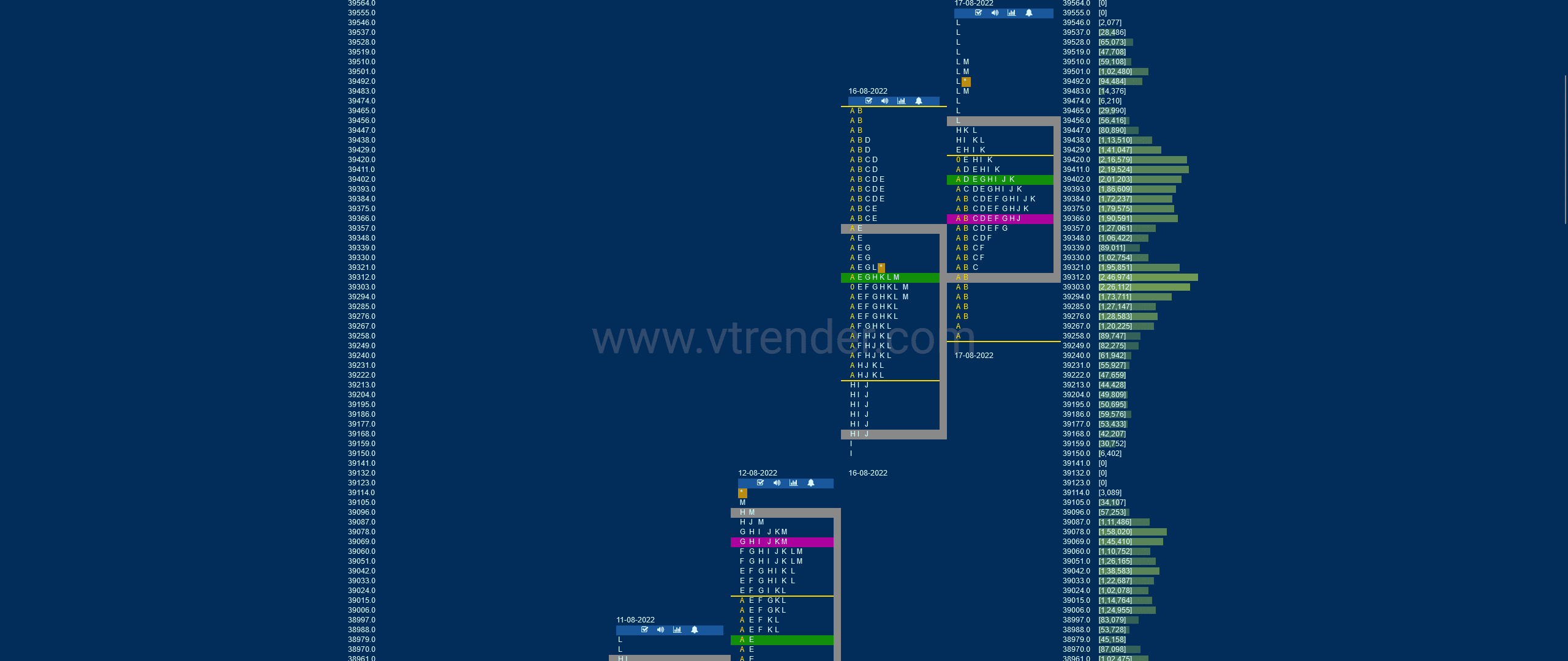 Bnf 11 Market Profile Analysis Dated 17Th Aug 2022 Banknifty Futures, Charts, Day Trading, Intraday Trading, Intraday Trading Strategies, Market Profile, Market Profile Trading Strategies, Nifty Futures, Order Flow Analysis, Support And Resistance, Technical Analysis, Trading Strategies, Volume Profile Trading