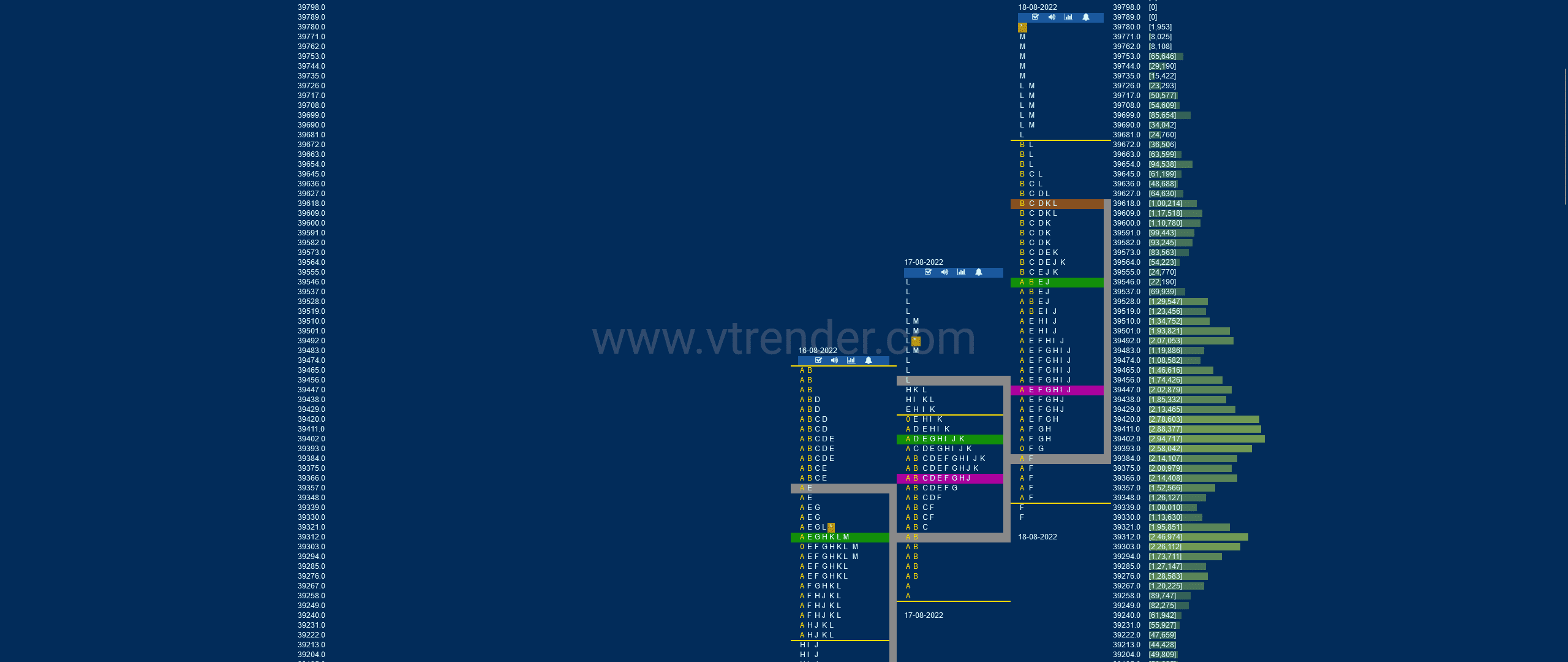 Bnf 12 Market Profile Analysis Dated 18Th Aug 2022 Banknifty Futures, Charts, Day Trading, Intraday Trading, Intraday Trading Strategies, Market Profile, Market Profile Trading Strategies, Nifty Futures, Order Flow Analysis, Support And Resistance, Technical Analysis, Trading Strategies, Volume Profile Trading