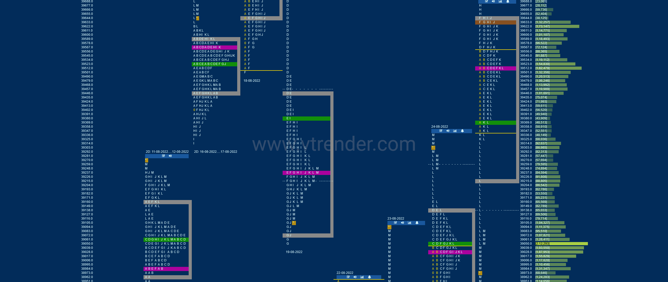 Bnf 17 Market Profile Analysis Dated 25Th Aug 2022 Banknifty Futures, Charts, Day Trading, Intraday Trading, Intraday Trading Strategies, Market Profile, Market Profile Trading Strategies, Nifty Futures, Order Flow Analysis, Support And Resistance, Technical Analysis, Trading Strategies, Volume Profile Trading