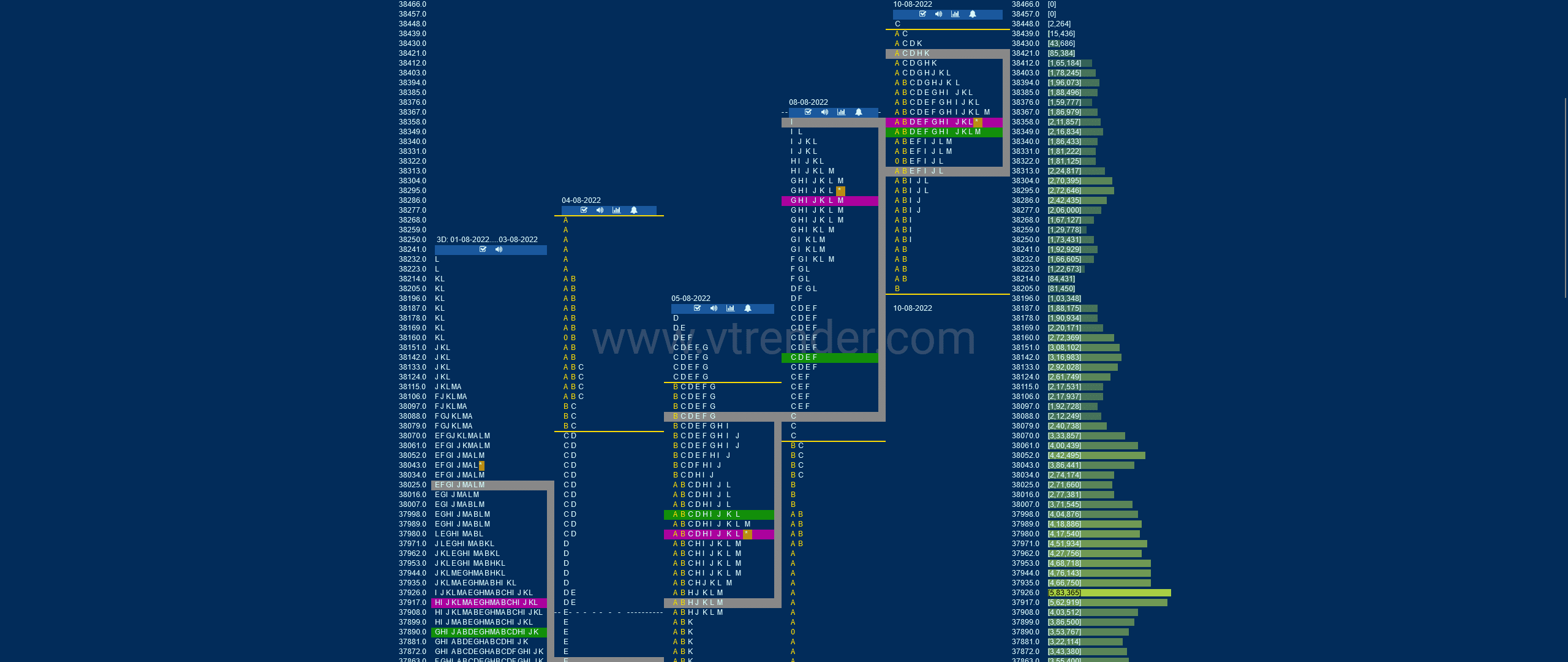 Bnf 7 Market Profile Analysis Dated 10Th Aug 2022 Banknifty Futures, Charts, Day Trading, Intraday Trading, Intraday Trading Strategies, Market Profile, Market Profile Trading Strategies, Nifty Futures, Order Flow Analysis, Support And Resistance, Technical Analysis, Trading Strategies, Volume Profile Trading