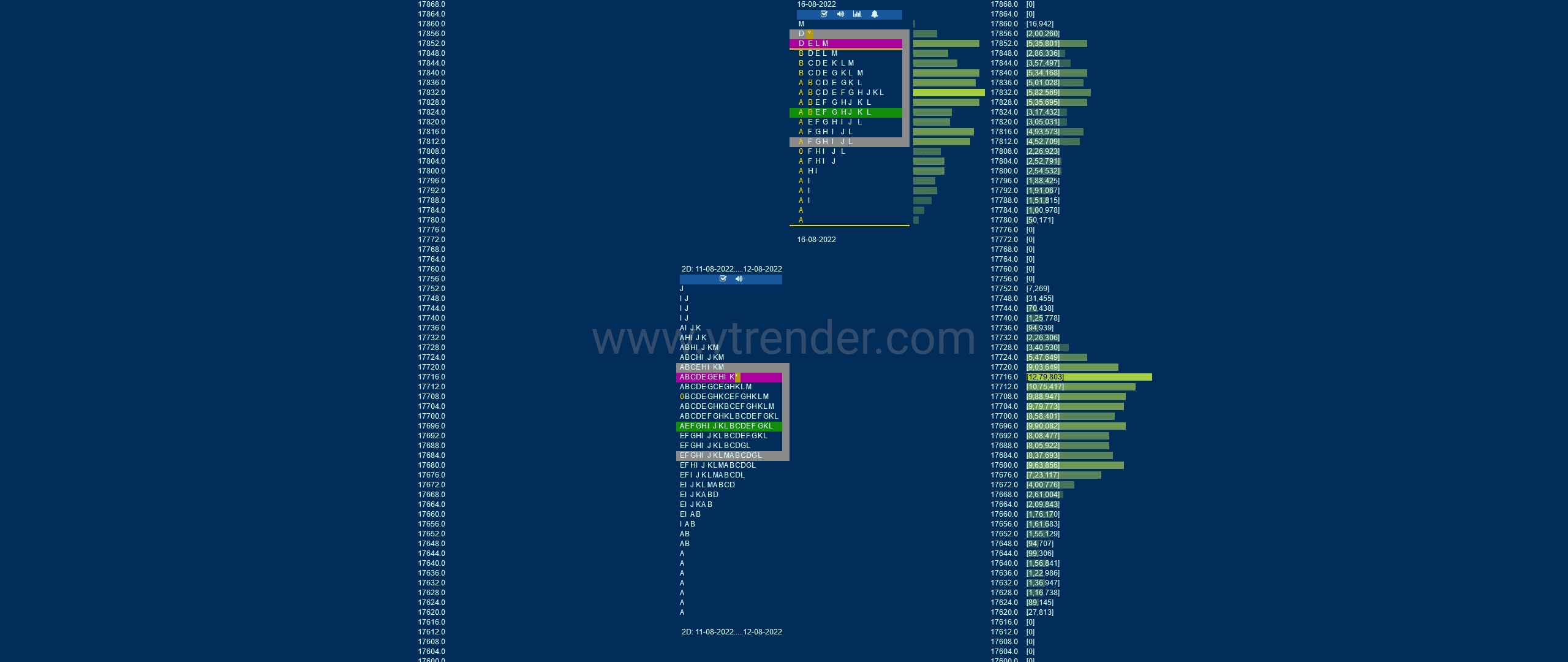 Nf 10 Market Profile Analysis Dated 16Th Aug 2022 Banknifty Futures, Charts, Day Trading, Intraday Trading, Intraday Trading Strategies, Market Profile, Market Profile Trading Strategies, Nifty Futures, Order Flow Analysis, Support And Resistance, Technical Analysis, Trading Strategies, Volume Profile Trading