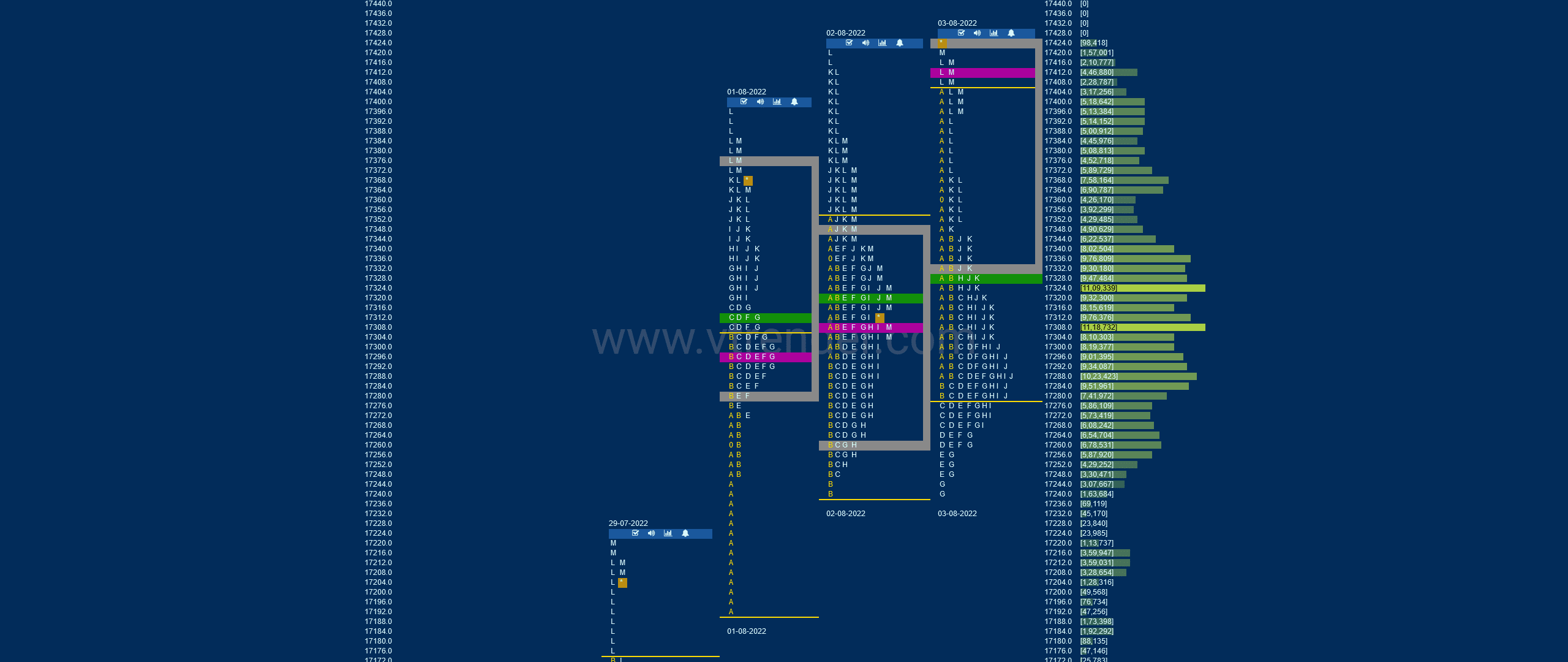 Nf 3 Market Profile Analysis Dated 03Rd Aug 2022 Banknifty Futures, Charts, Day Trading, Intraday Trading, Intraday Trading Strategies, Market Profile, Market Profile Trading Strategies, Nifty Futures, Order Flow Analysis, Support And Resistance, Technical Analysis, Trading Strategies, Volume Profile Trading