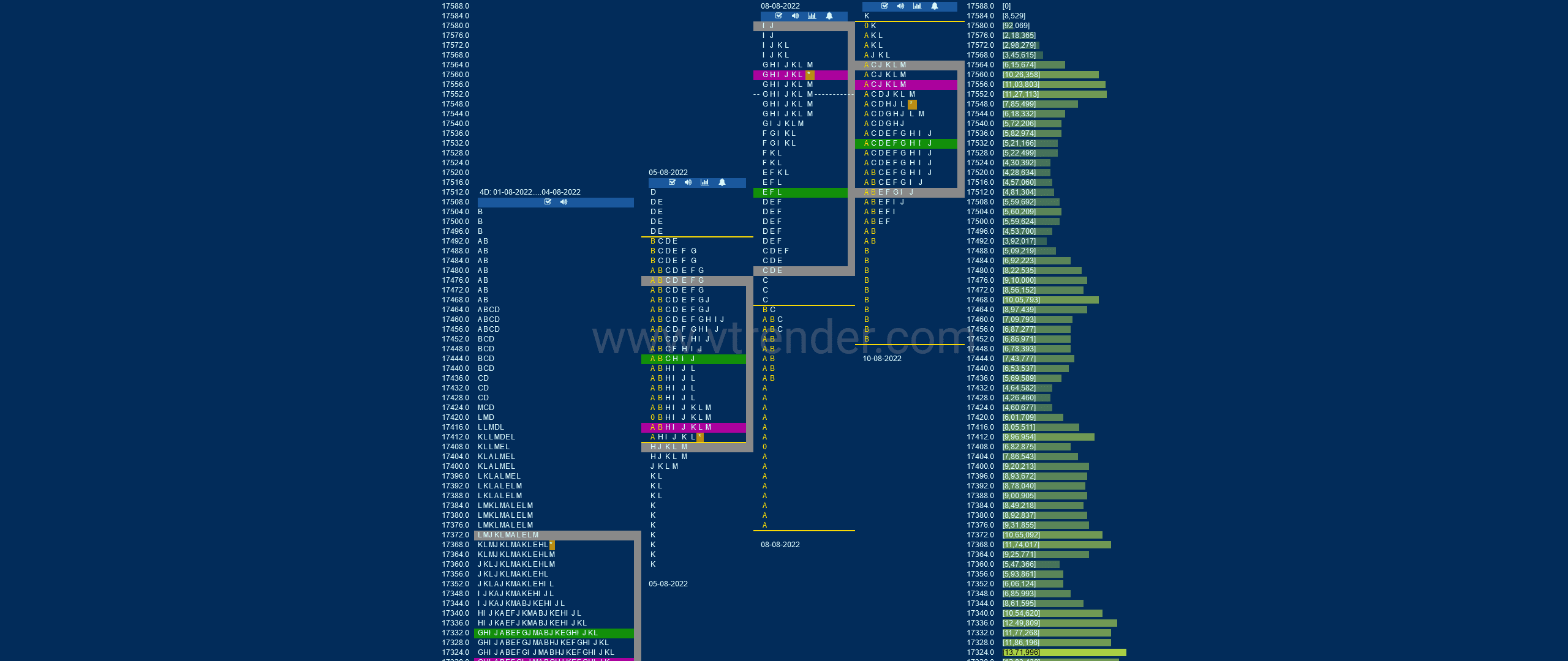 Nf 7 Market Profile Analysis Dated 10Th Aug 2022 Banknifty Futures, Charts, Day Trading, Intraday Trading, Intraday Trading Strategies, Market Profile, Market Profile Trading Strategies, Nifty Futures, Order Flow Analysis, Support And Resistance, Technical Analysis, Trading Strategies, Volume Profile Trading